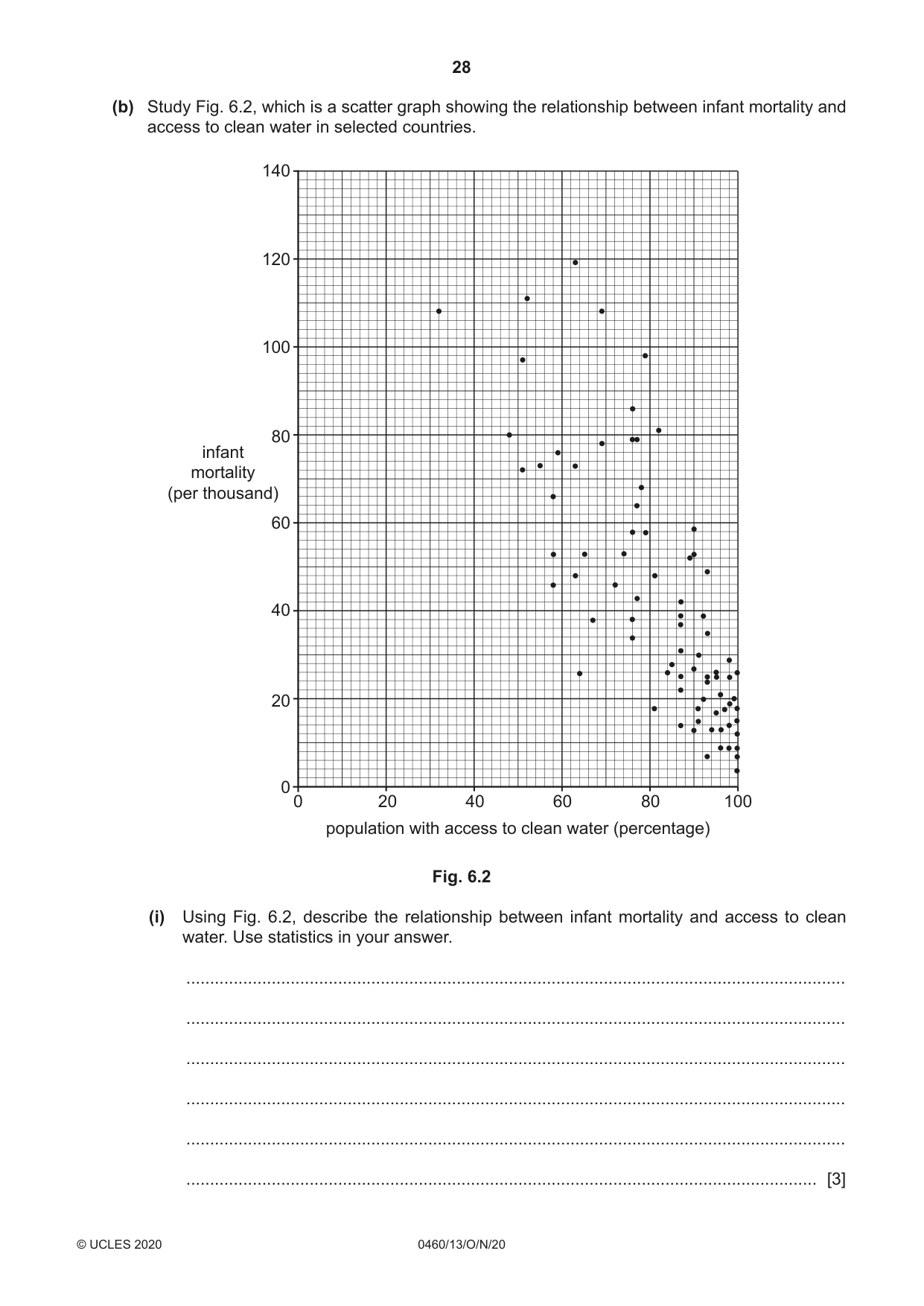 Cambridge IGCSE Geography 0460 2020 Oct/Nov Paper 1 · Variant 3 question paper, page 28 of 32