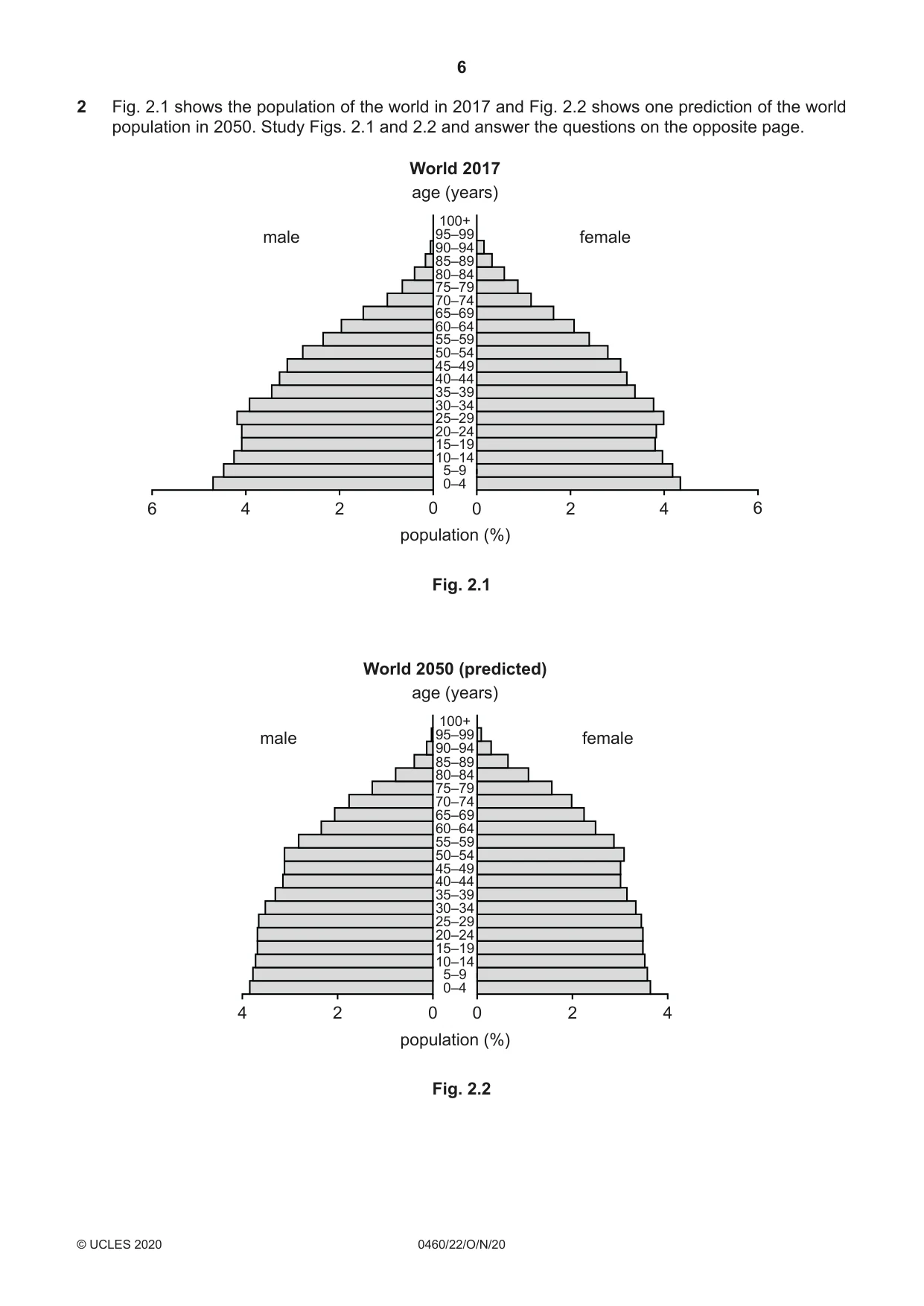 Cambridge IGCSE Geography 0460 2020 Oct/Nov Paper 2 · Variant 2 question paper, page 6 of 20