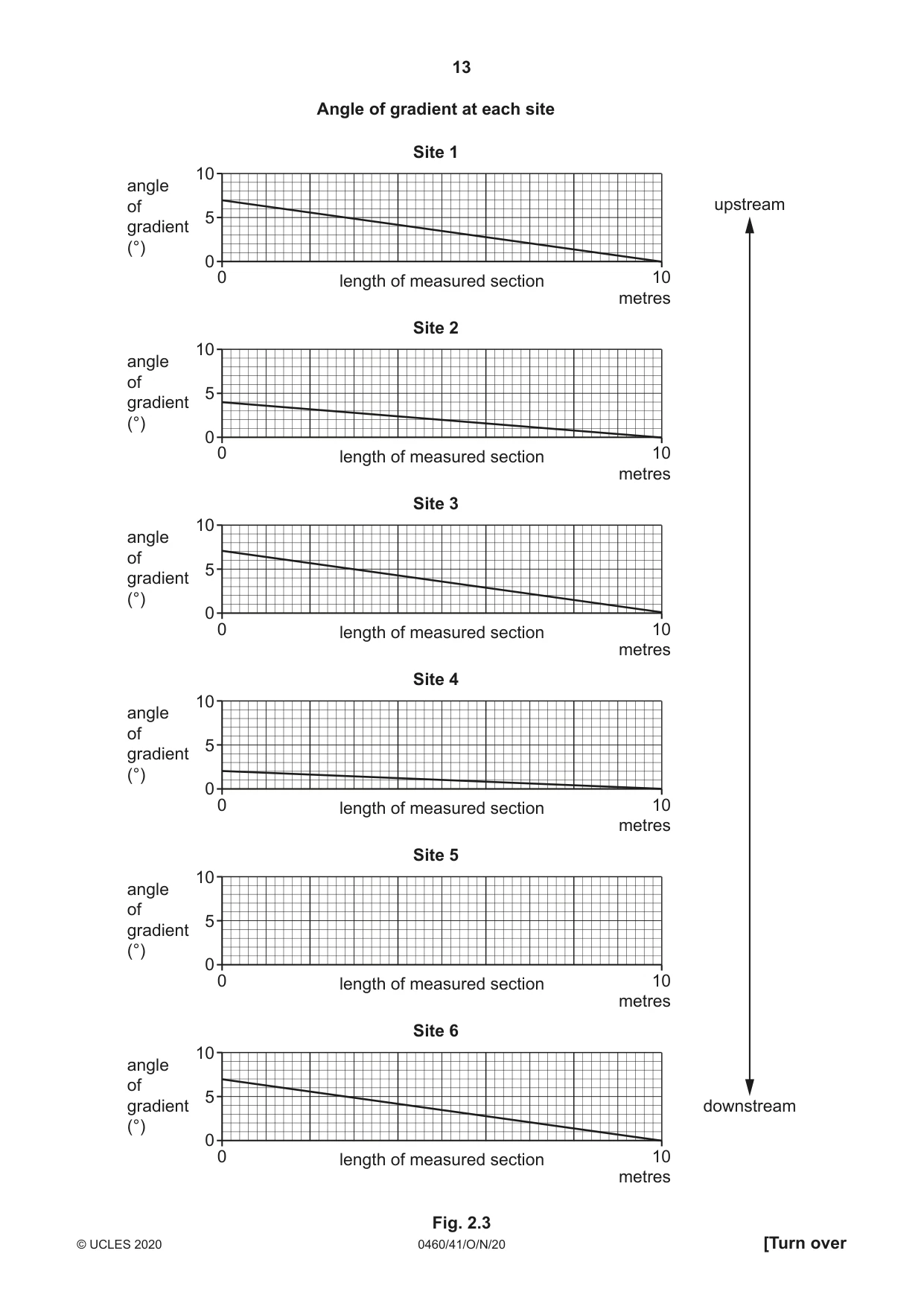 Cambridge IGCSE Geography 0460 2020 Oct/Nov Paper 4 · Variant 1 question paper, page 13 of 16