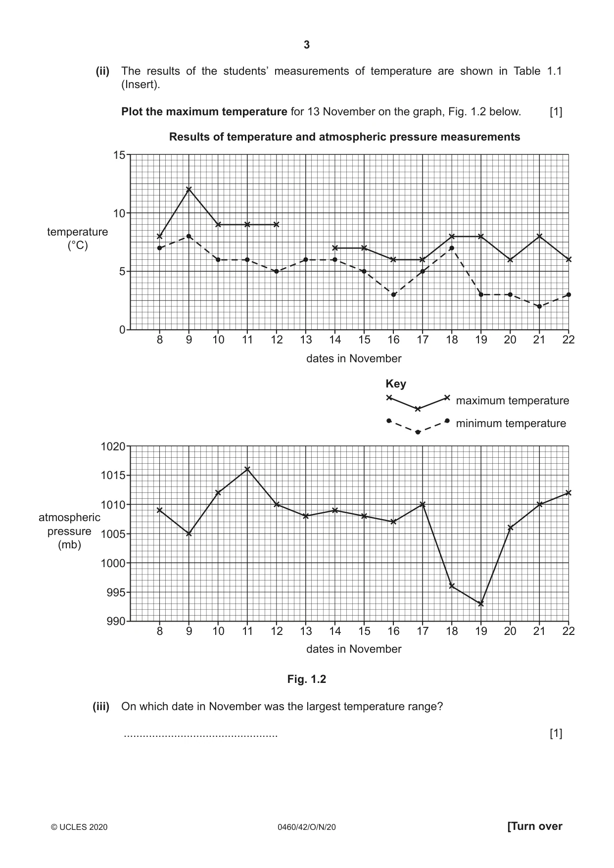 Cambridge IGCSE Geography 0460 2020 Oct/Nov Paper 4 · Variant 2 question paper, page 3 of 20