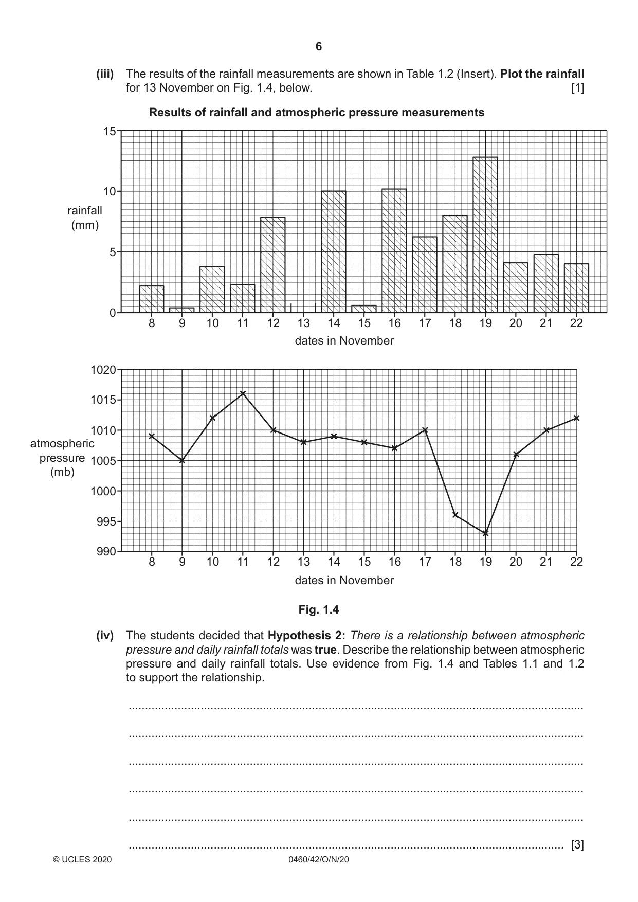 Cambridge IGCSE Geography 0460 2020 Oct/Nov Paper 4 · Variant 2 question paper, page 6 of 20