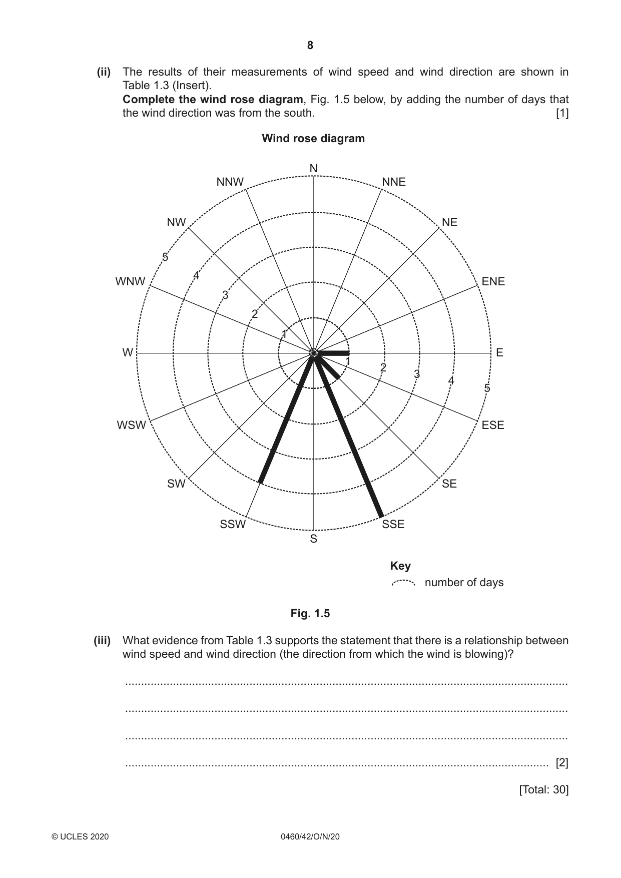 Cambridge IGCSE Geography 0460 2020 Oct/Nov Paper 4 · Variant 2 question paper, page 8 of 20
