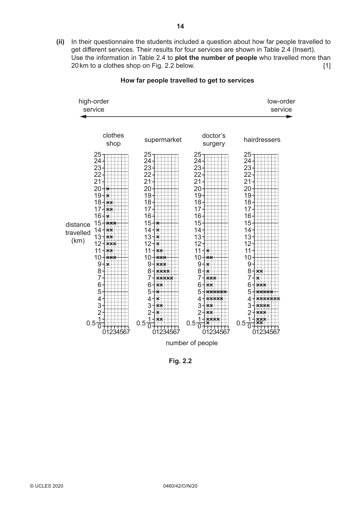Cambridge IGCSE Geography 0460 2020 Oct/Nov Paper 4 · Variant 2 question paper, page 14 of 20