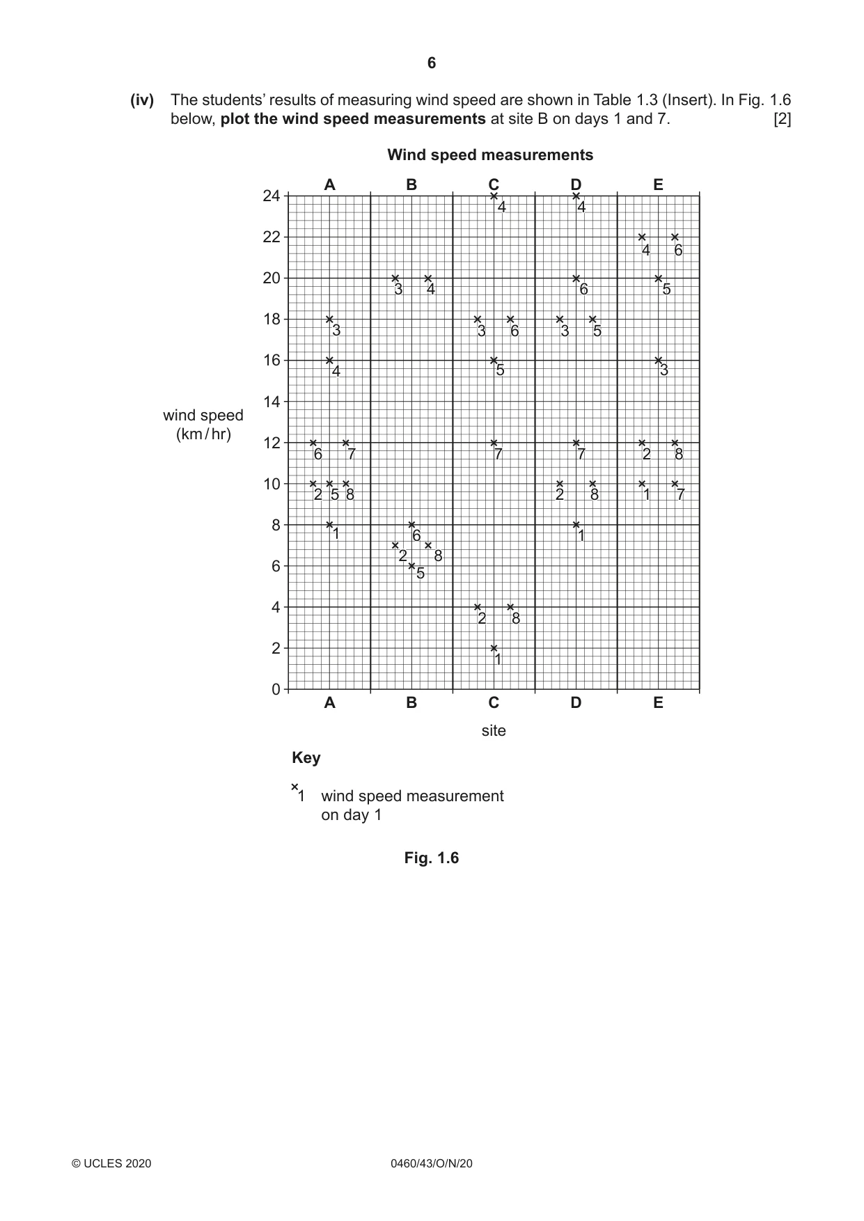 Cambridge IGCSE Geography 0460 2020 Oct/Nov Paper 4 · Variant 3 question paper, page 6 of 20