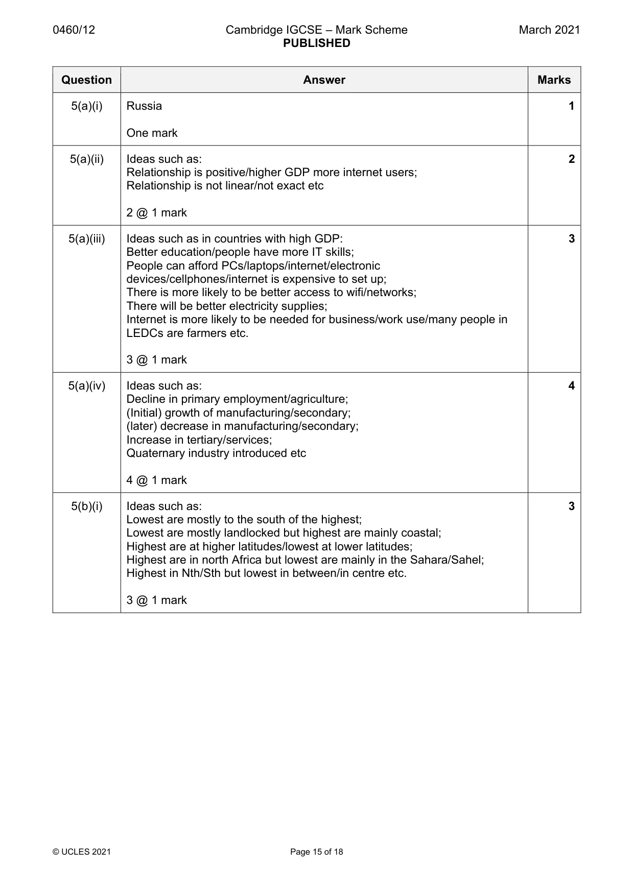 Mark scheme, page 15 of 18