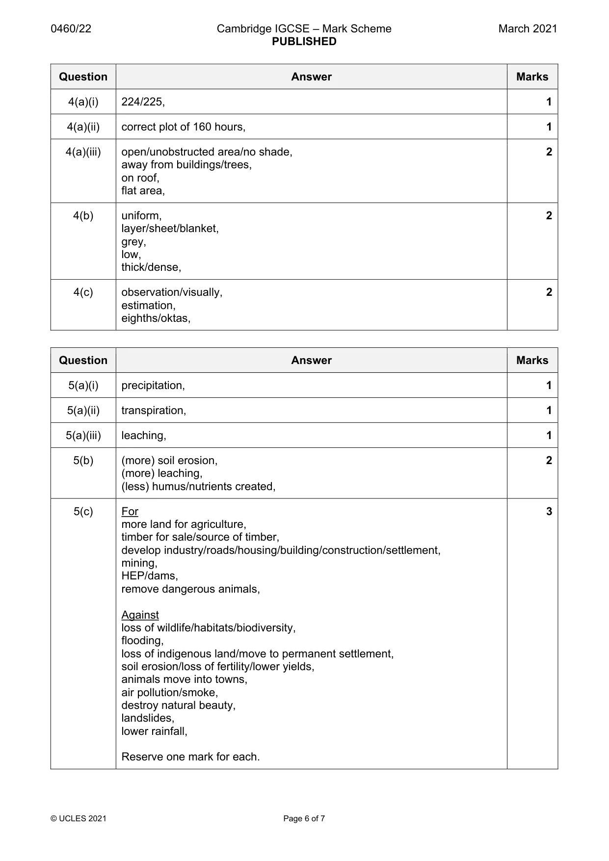 Mark scheme, page 6 of 7
