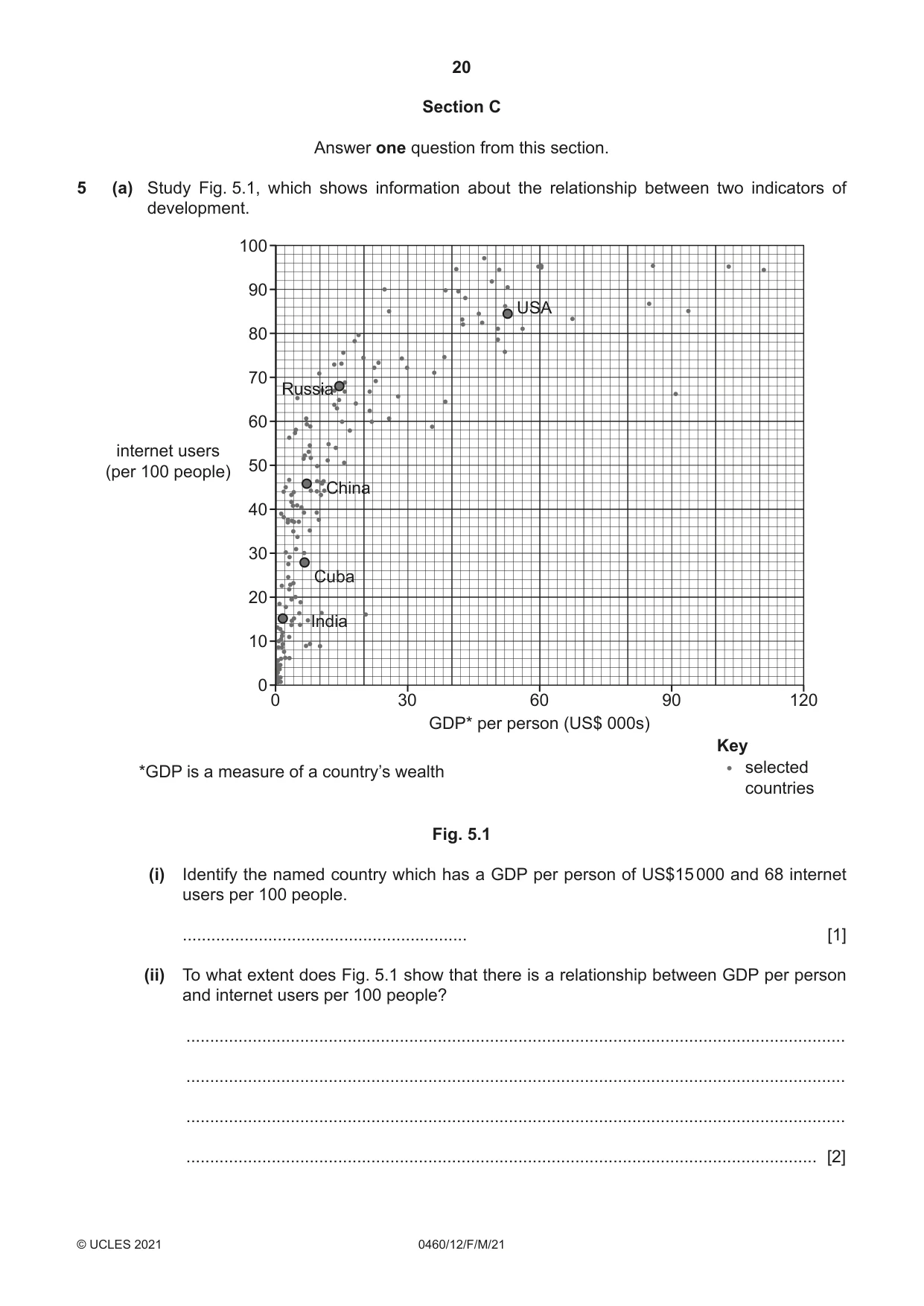 Cambridge IGCSE Geography 0460 2021 Feb/March Paper 1 · Variant 2 question paper, page 20 of 32