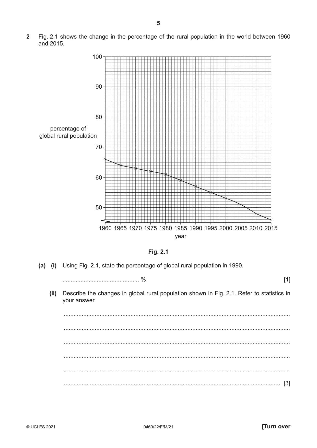 Cambridge IGCSE Geography 0460 2021 Feb/March Paper 2 · Variant 2 question paper, page 5 of 16