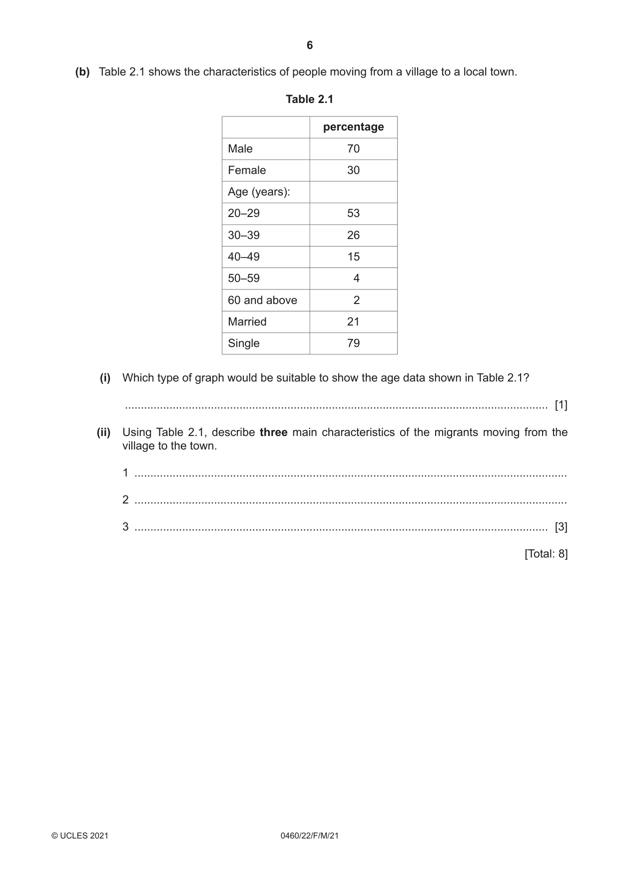 Cambridge IGCSE Geography 0460 2021 Feb/March Paper 2 · Variant 2 question paper, page 6 of 16