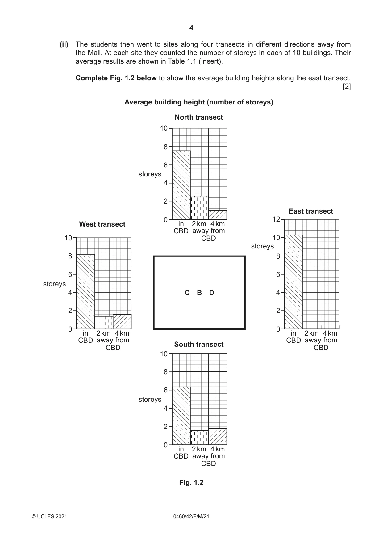 Cambridge IGCSE Geography 0460 2021 Feb/March Paper 4 · Variant 2 question paper, page 4 of 20