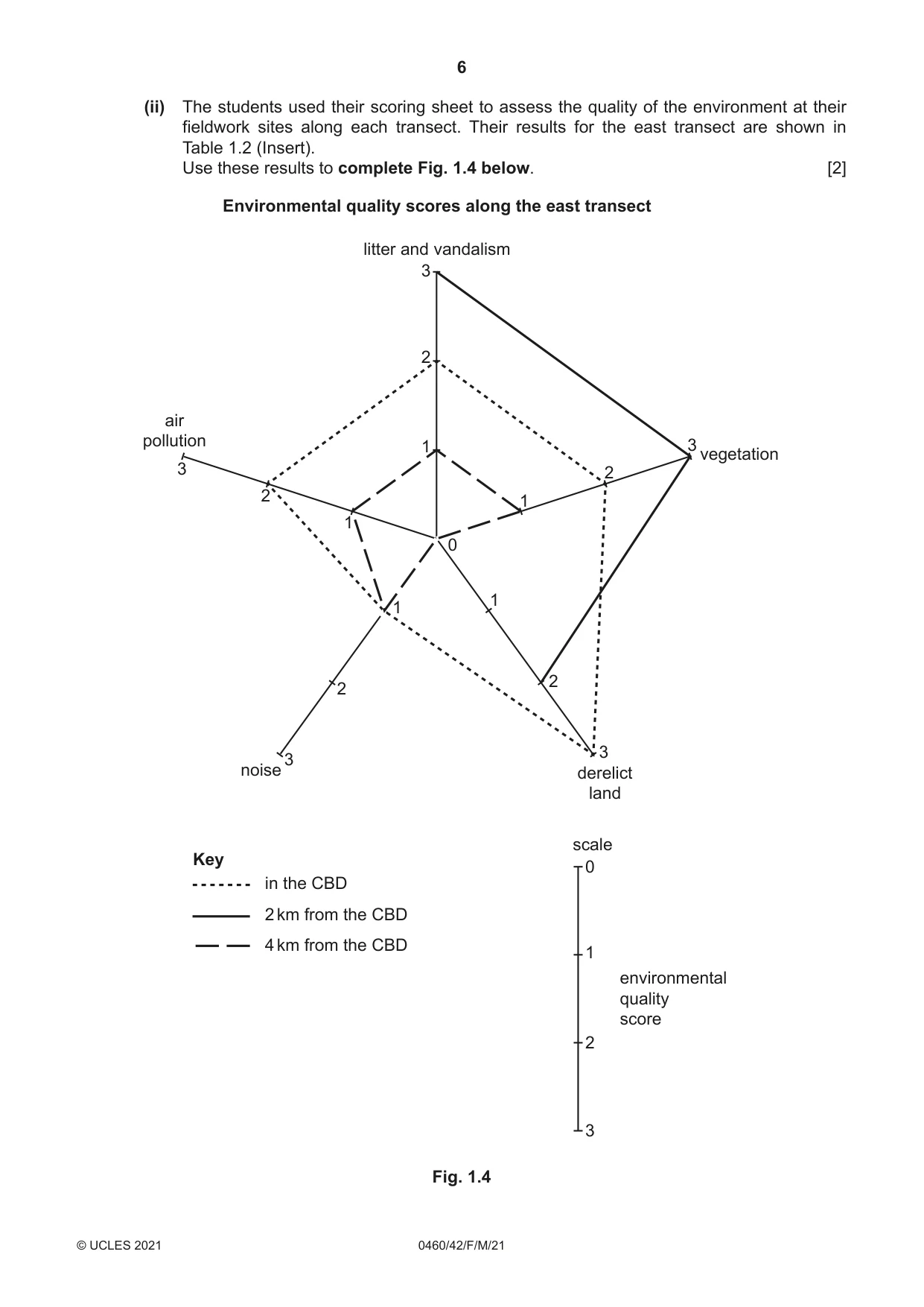 Cambridge IGCSE Geography 0460 2021 Feb/March Paper 4 · Variant 2 question paper, page 6 of 20