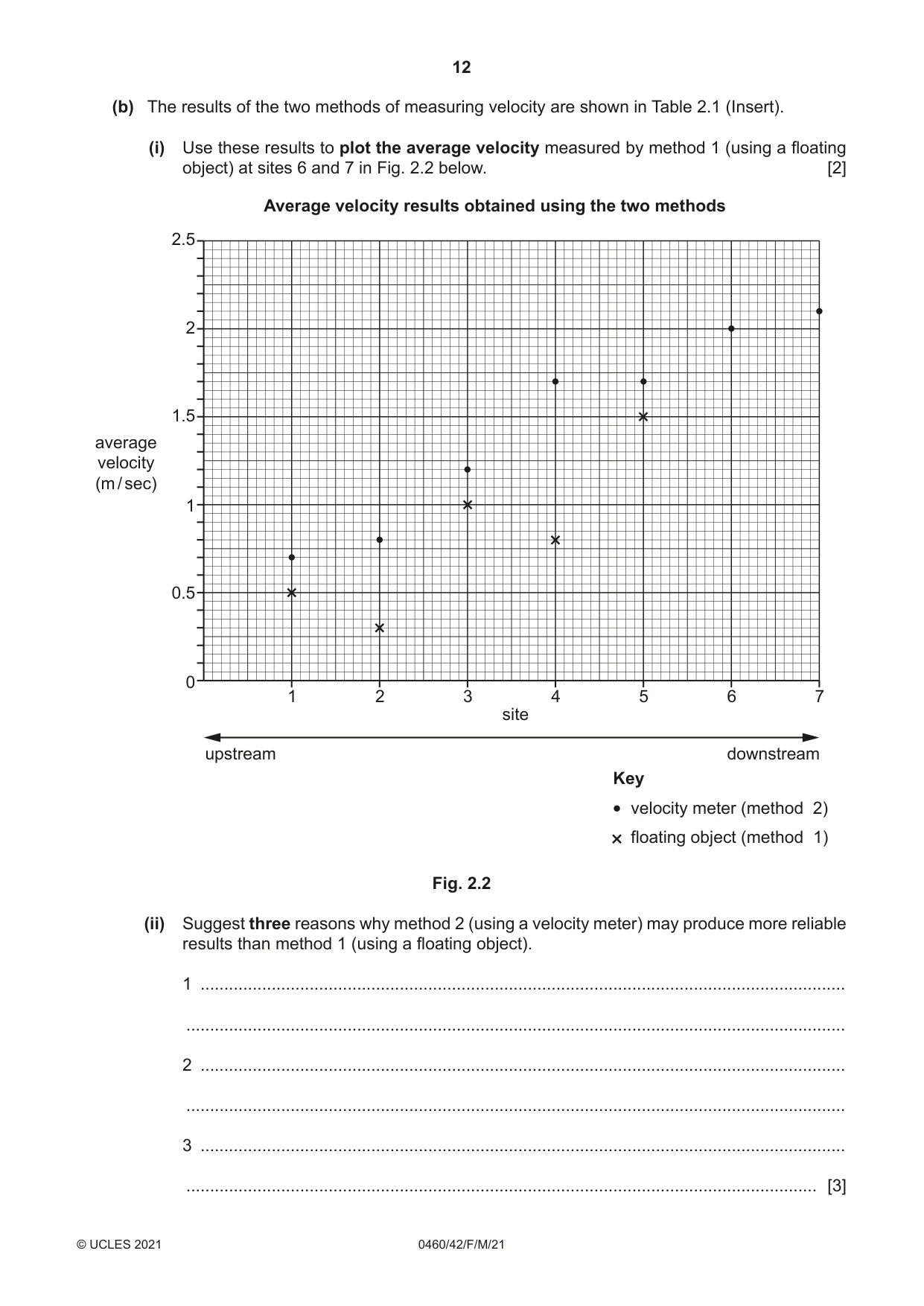 Cambridge IGCSE Geography 0460 2021 Feb/March Paper 4 · Variant 2 question paper, page 12 of 20