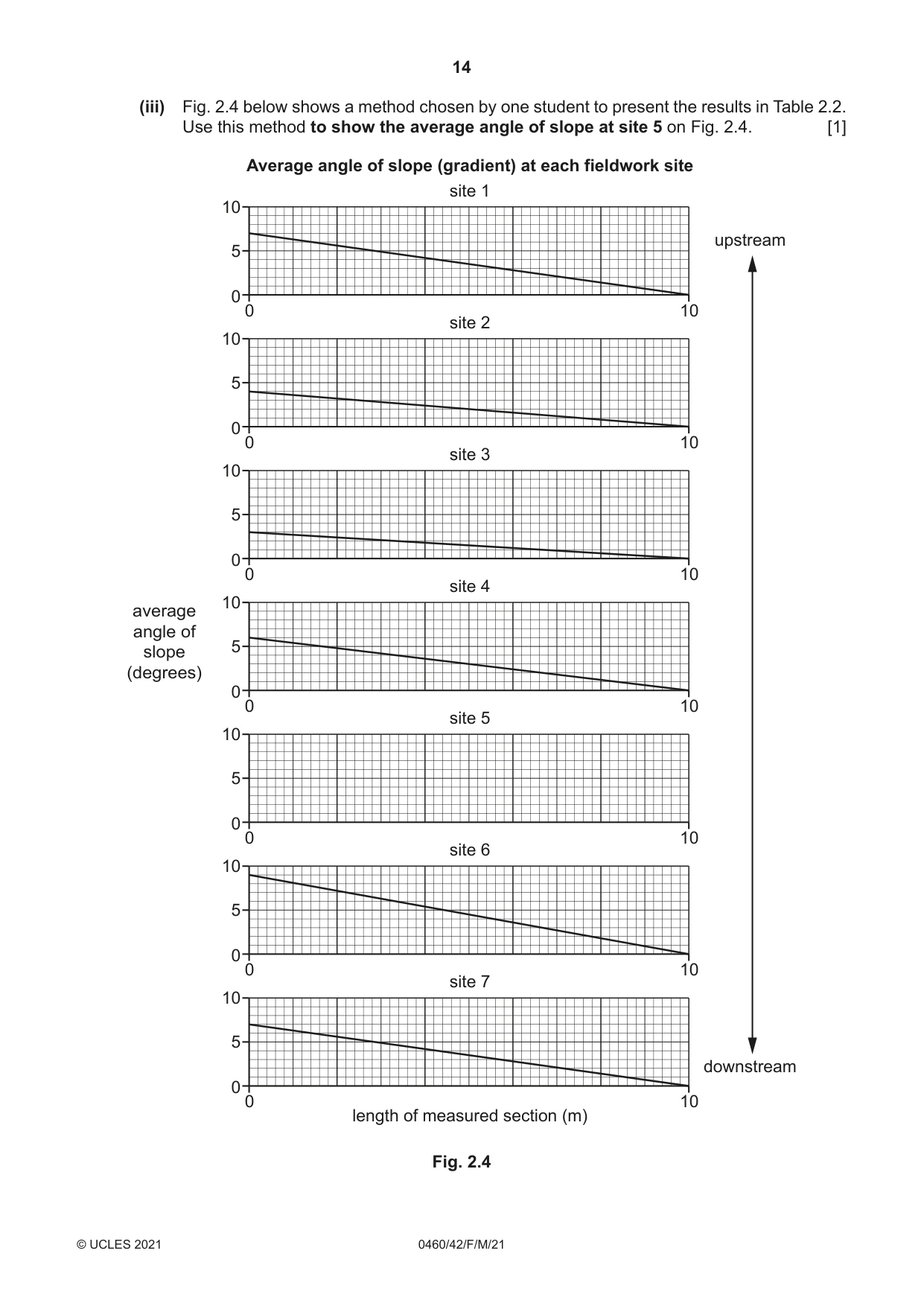 Cambridge IGCSE Geography 0460 2021 Feb/March Paper 4 · Variant 2 question paper, page 14 of 20