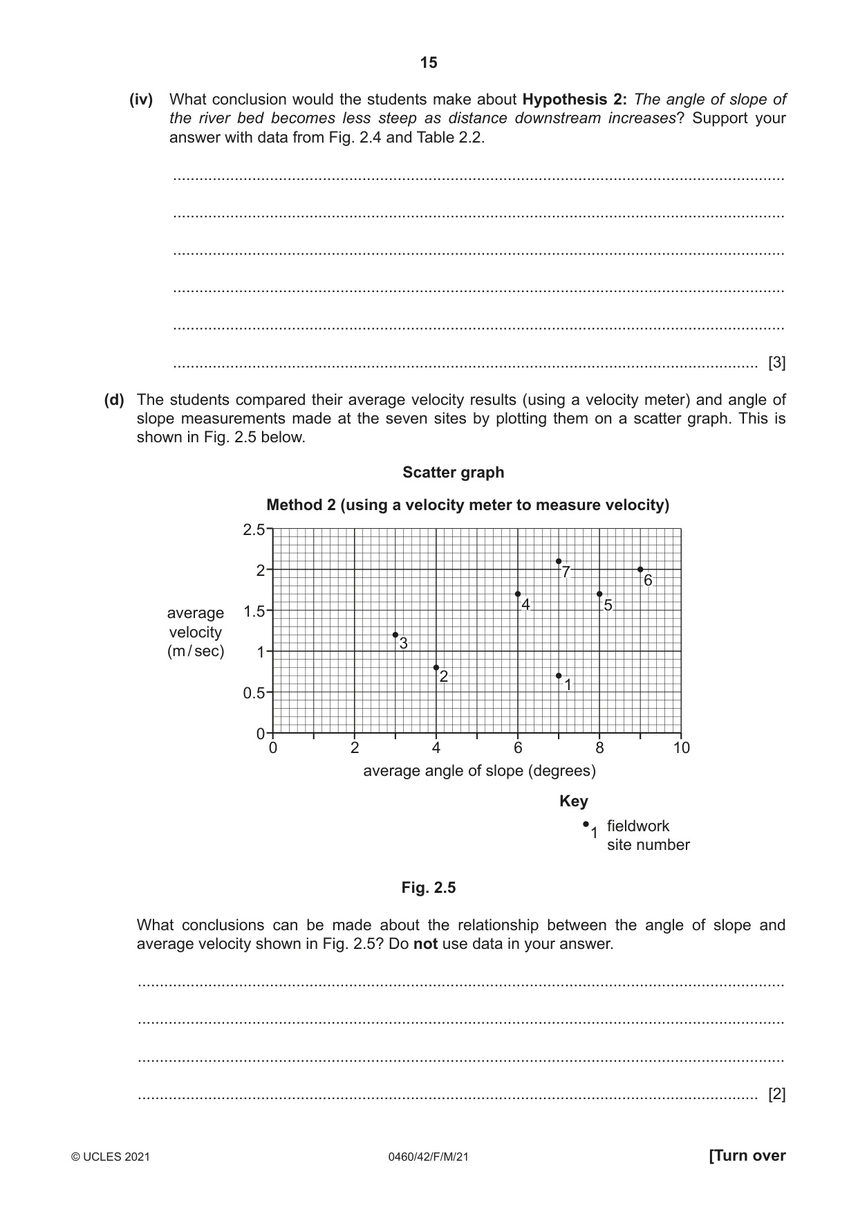 Cambridge IGCSE Geography 0460 2021 Feb/March Paper 4 · Variant 2 question paper, page 15 of 20