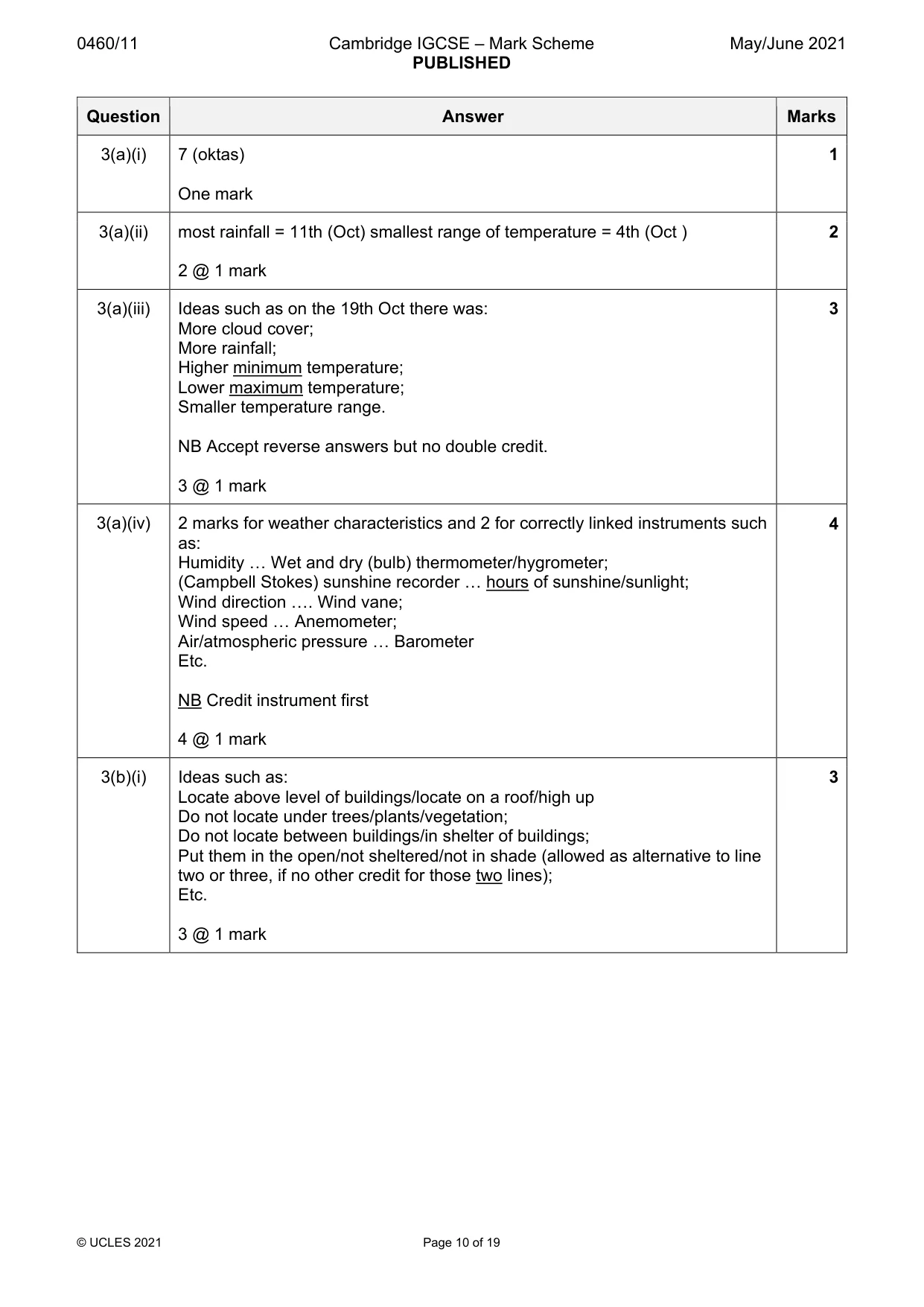 Mark scheme, page 10 of 19