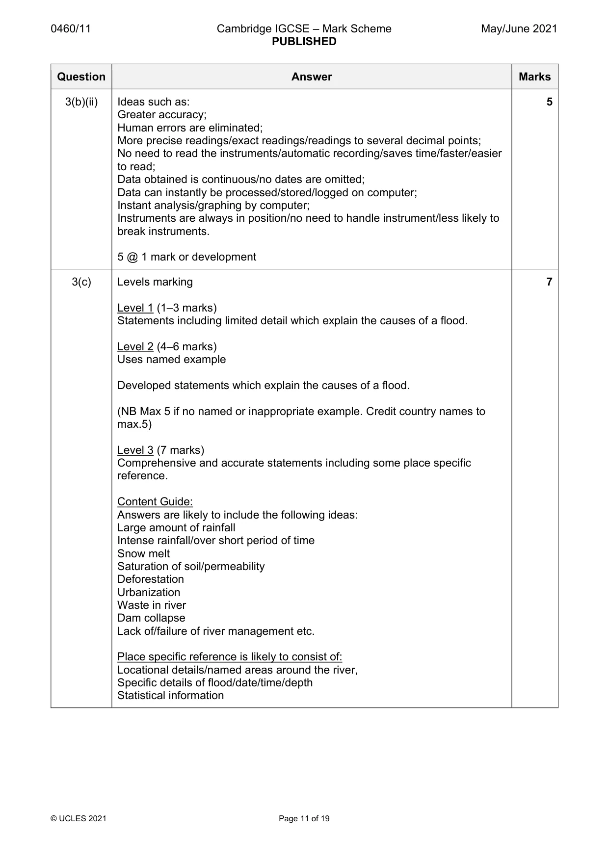 Mark scheme, page 11 of 19