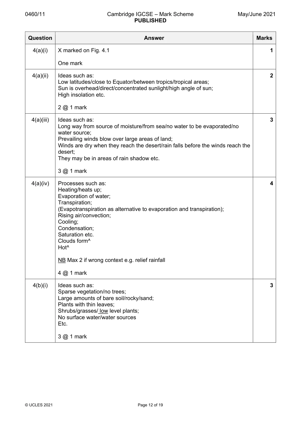 Mark scheme, page 12 of 19