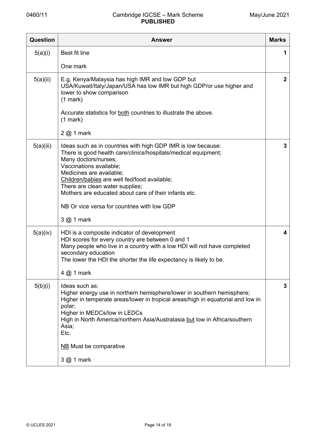 Mark scheme, page 14 of 19