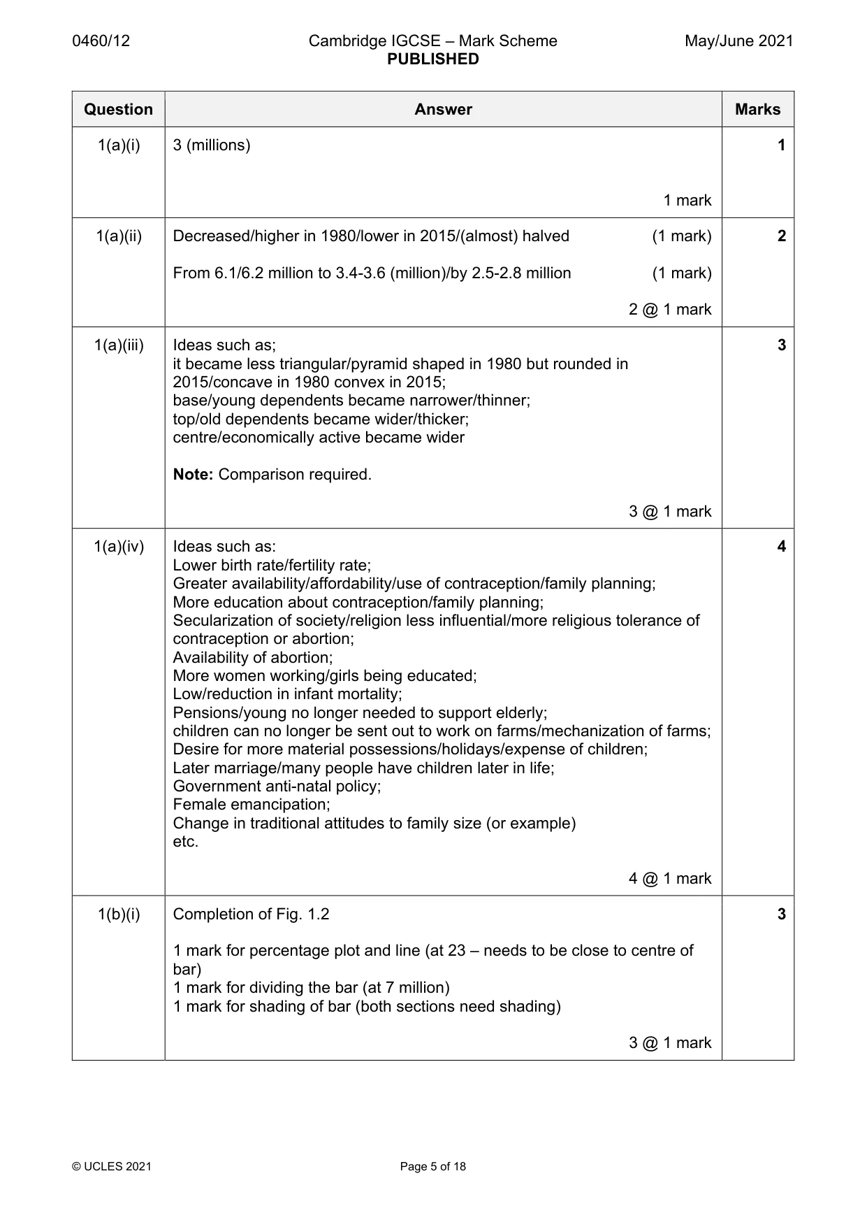 Mark scheme, page 5 of 18