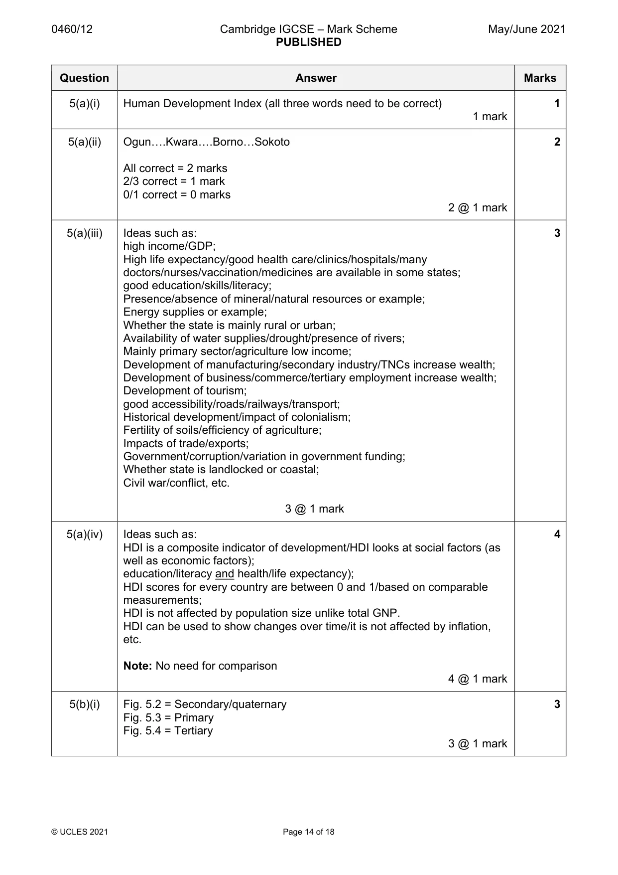 Mark scheme, page 14 of 18