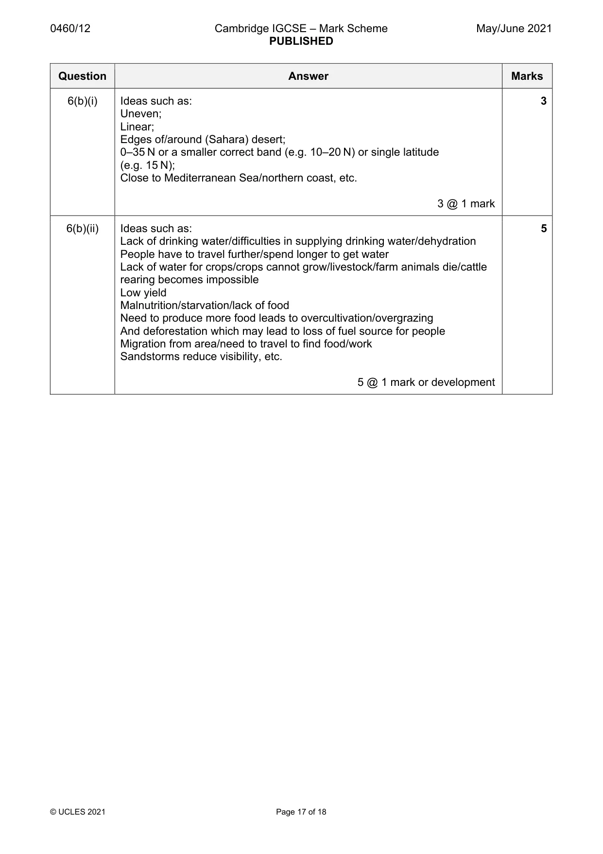 Mark scheme, page 17 of 18