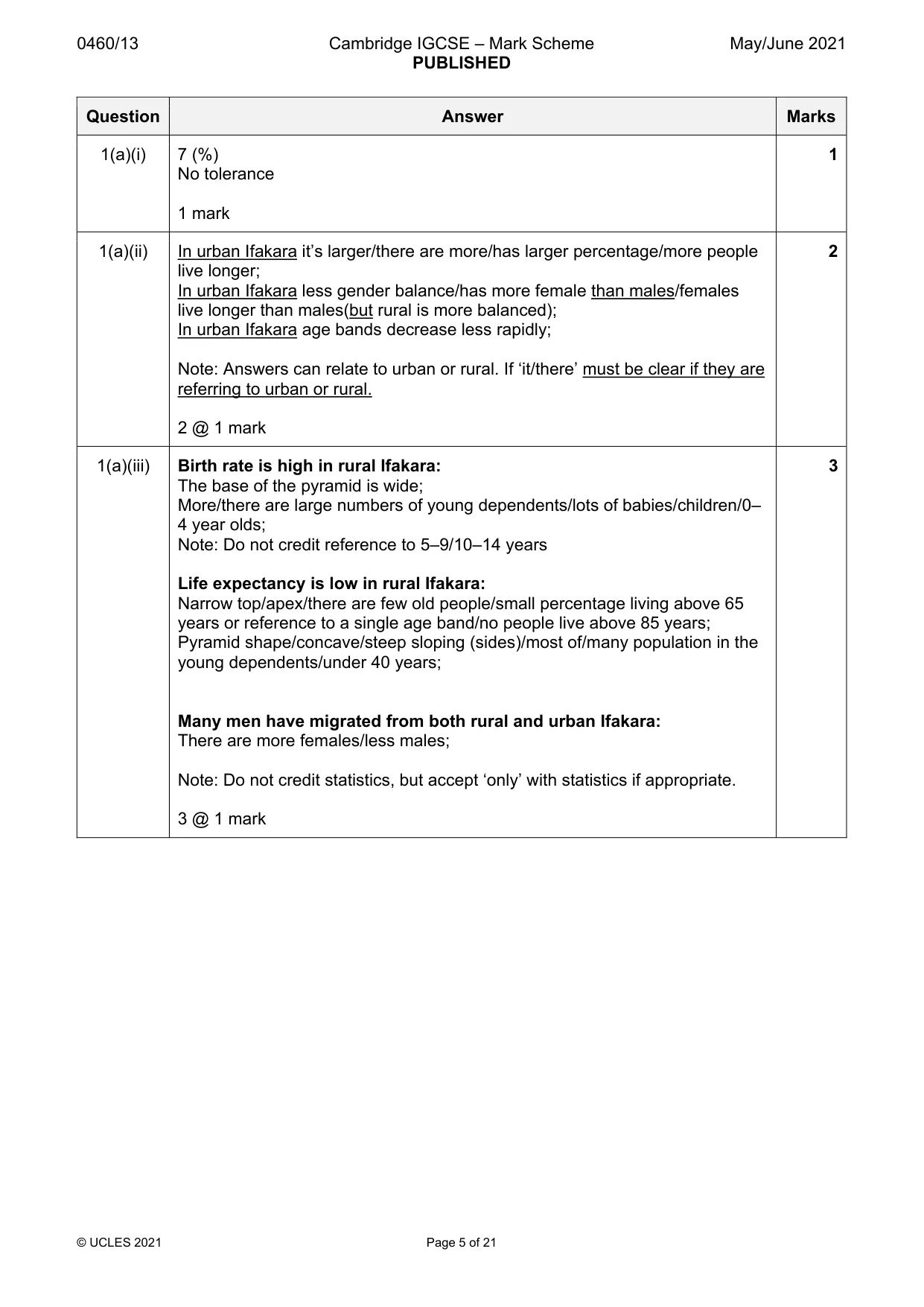 Mark scheme, page 5 of 21