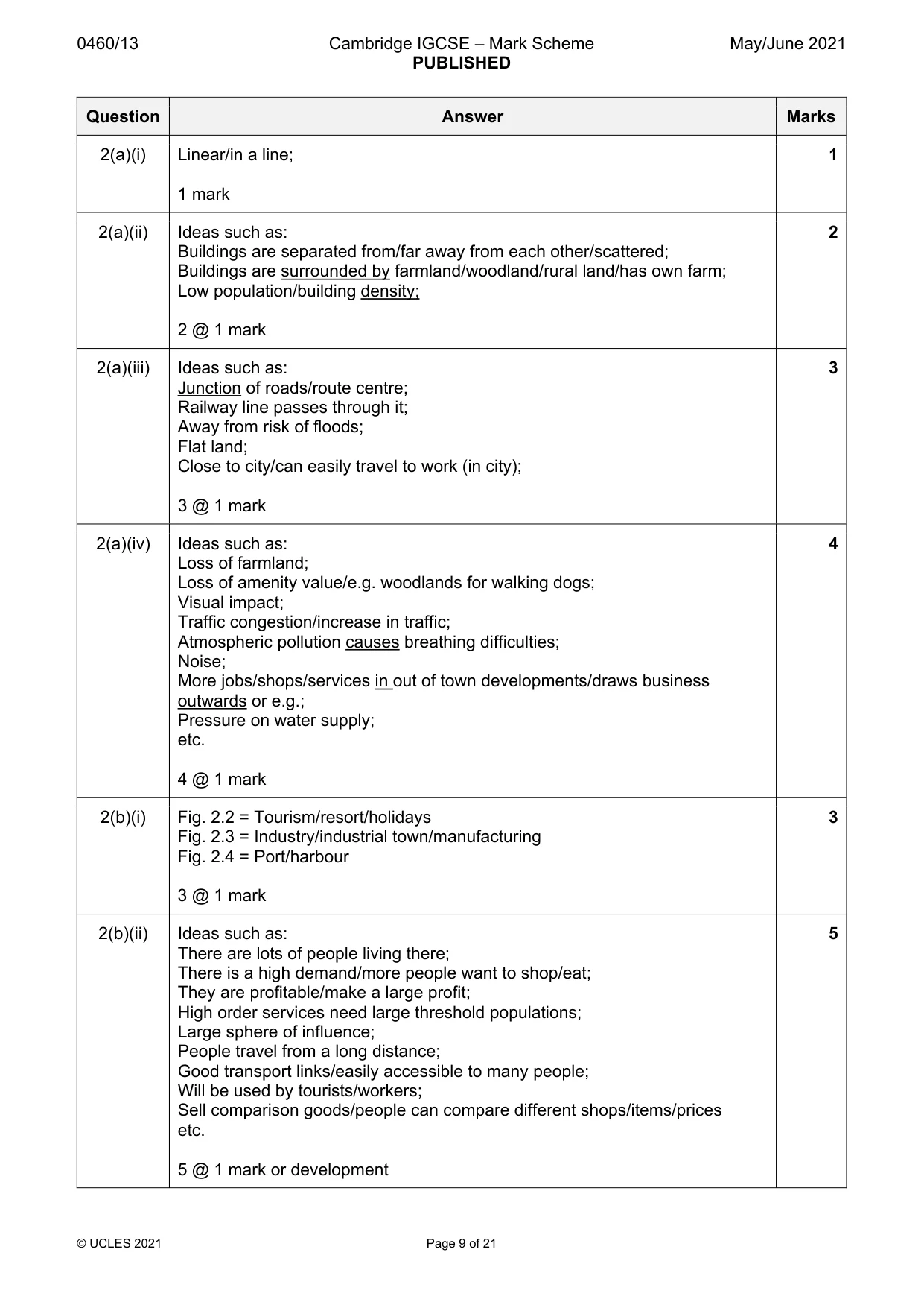 Mark scheme, page 9 of 21