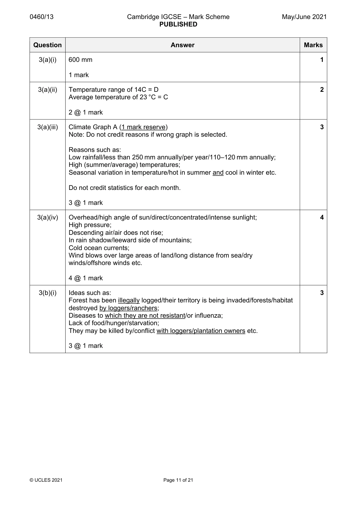 Mark scheme, page 11 of 21