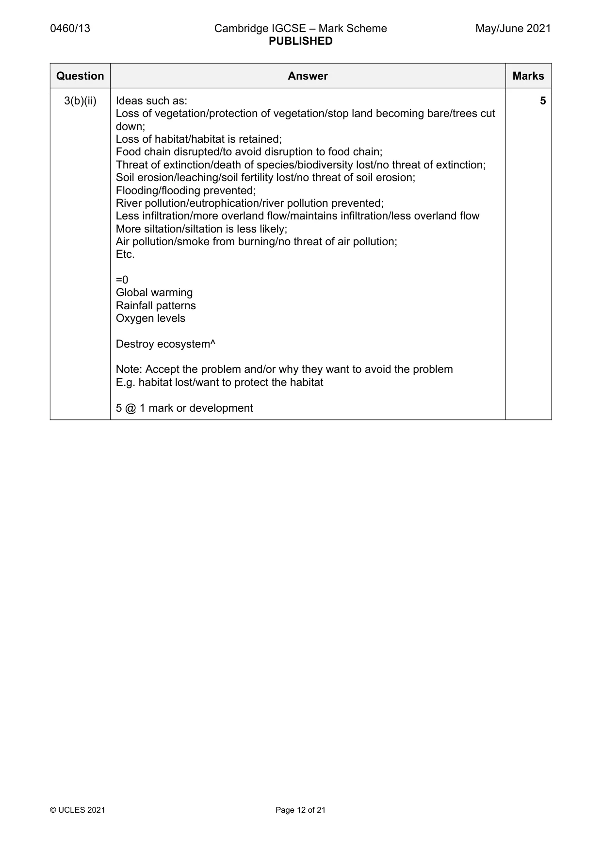 Mark scheme, page 12 of 21