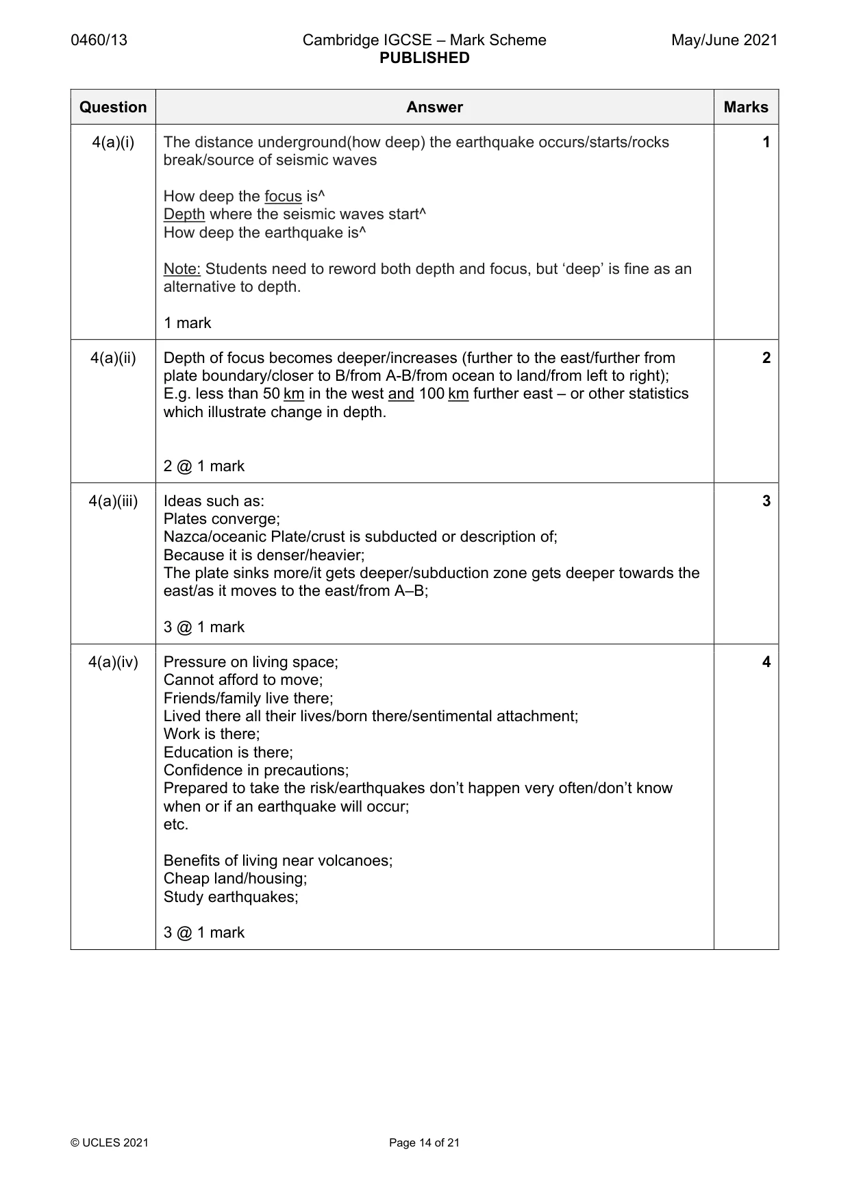 Mark scheme, page 14 of 21