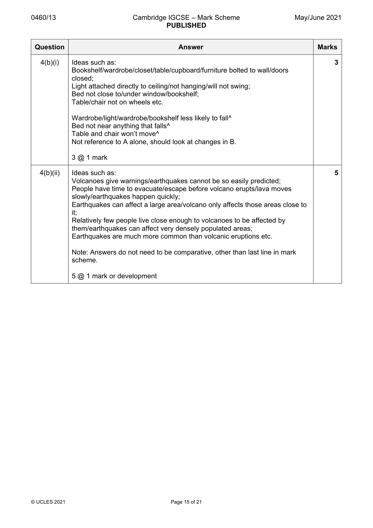 Mark scheme, page 15 of 21