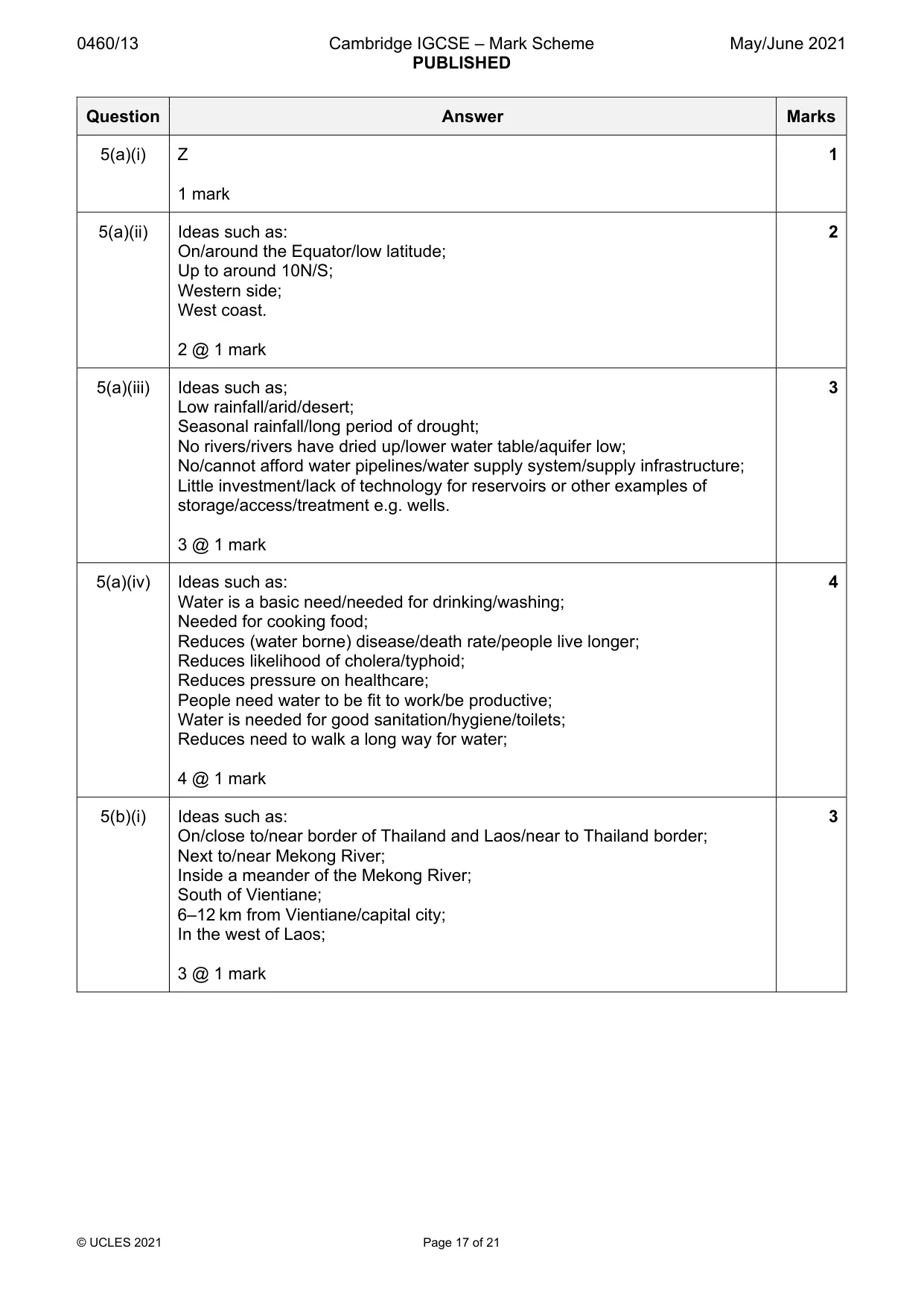 Mark scheme, page 17 of 21