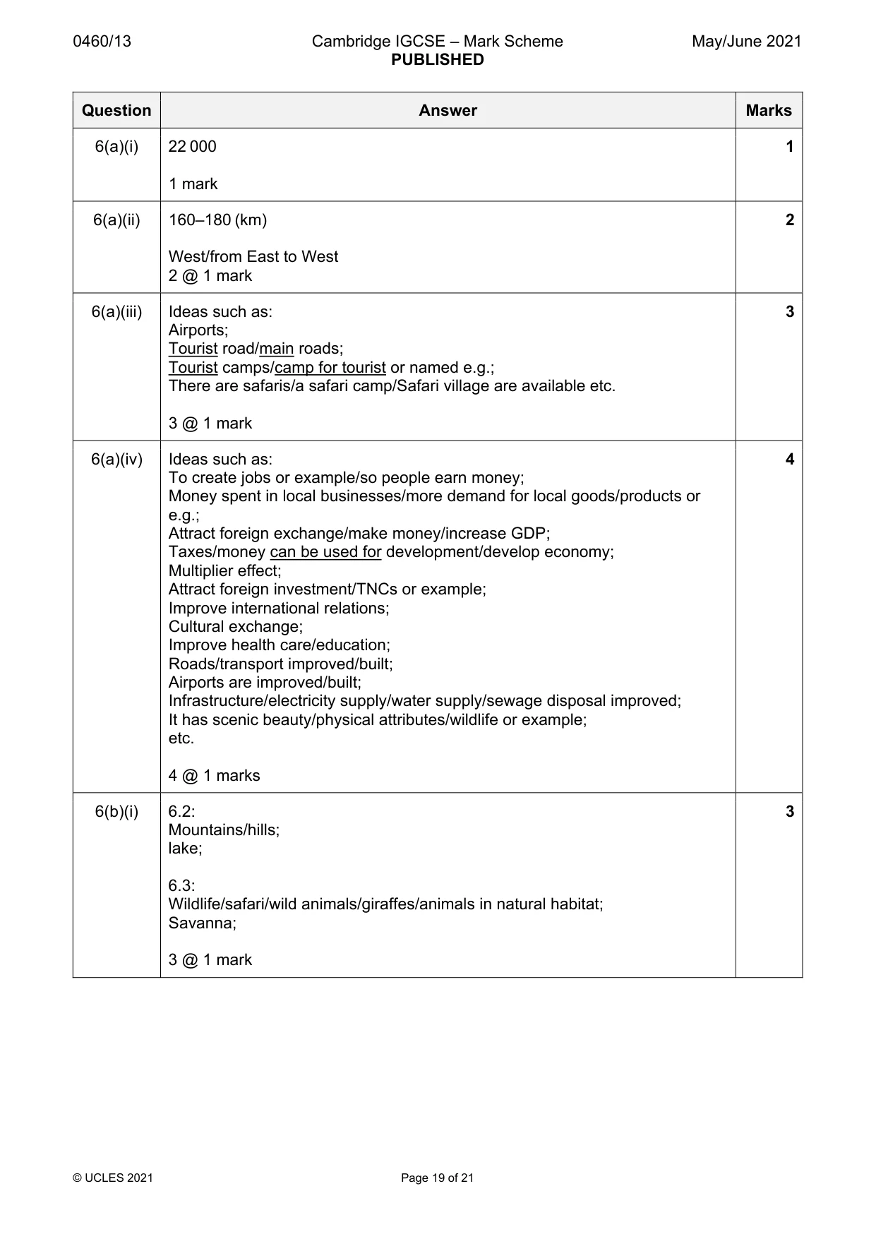 Mark scheme, page 19 of 21