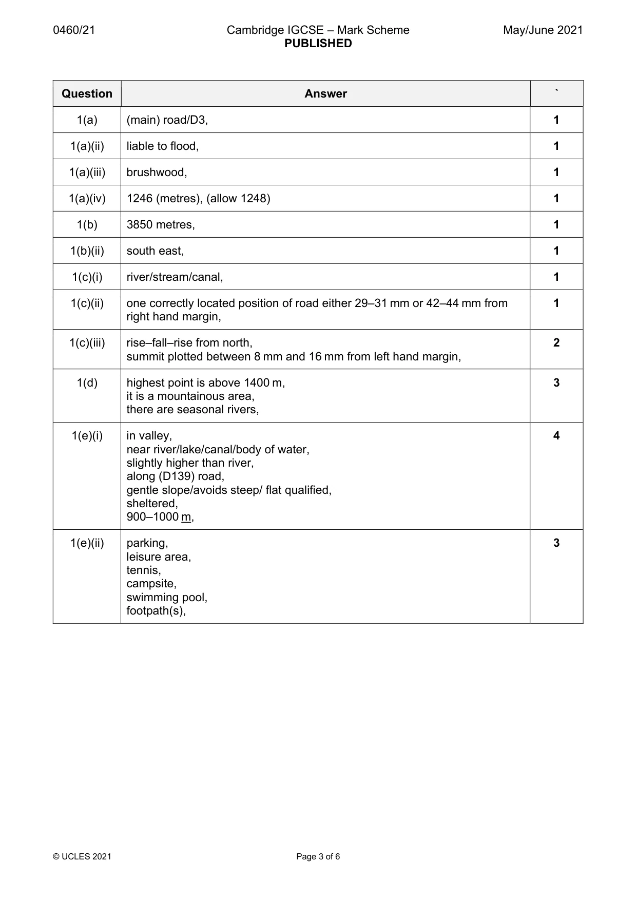 Mark scheme, page 3 of 6