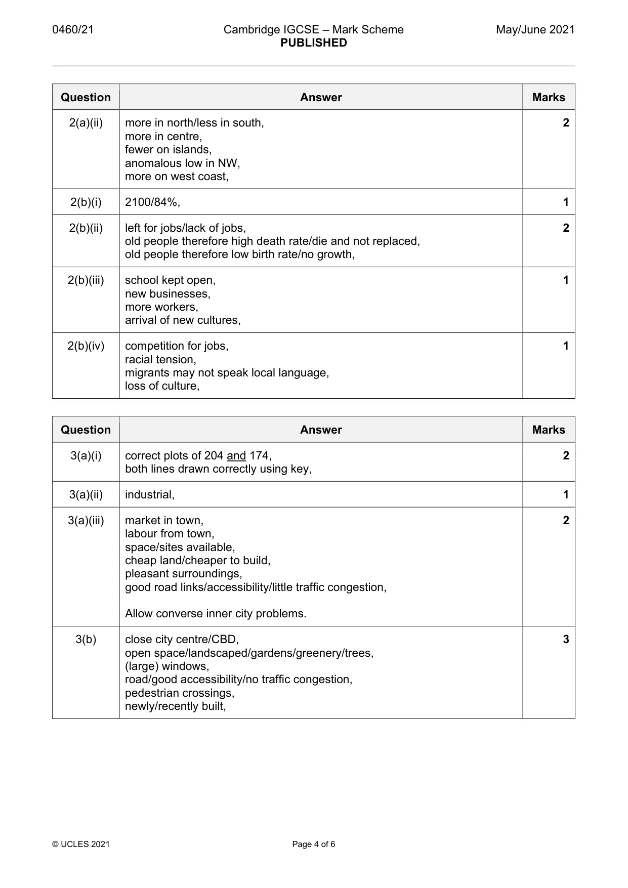 Mark scheme, page 4 of 6