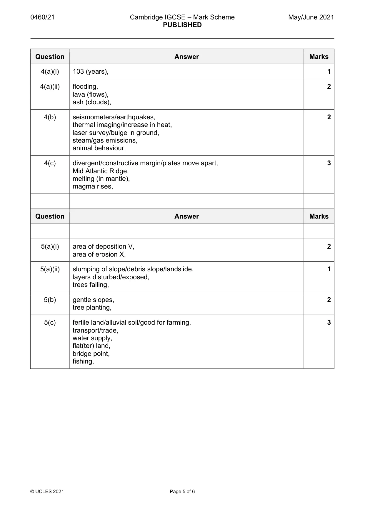 Mark scheme, page 5 of 6