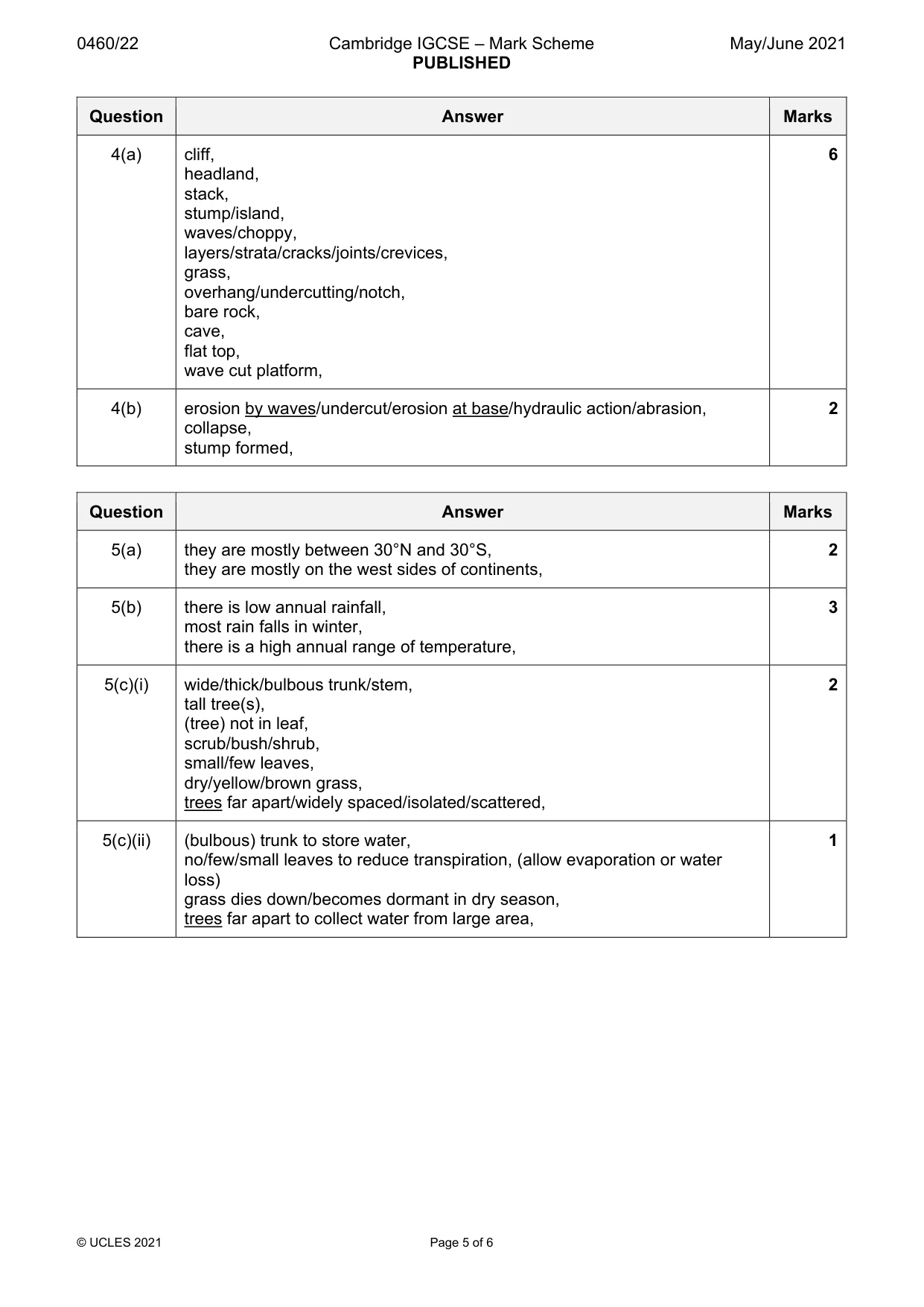 Mark scheme, page 5 of 6