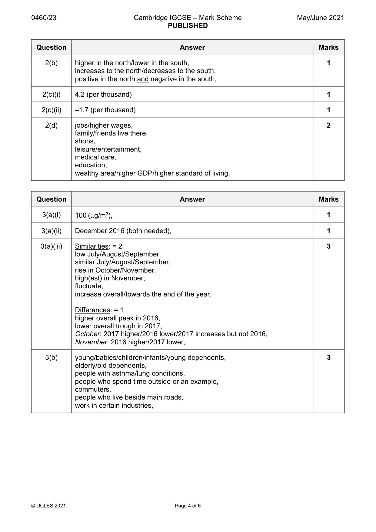 Mark scheme, page 4 of 6