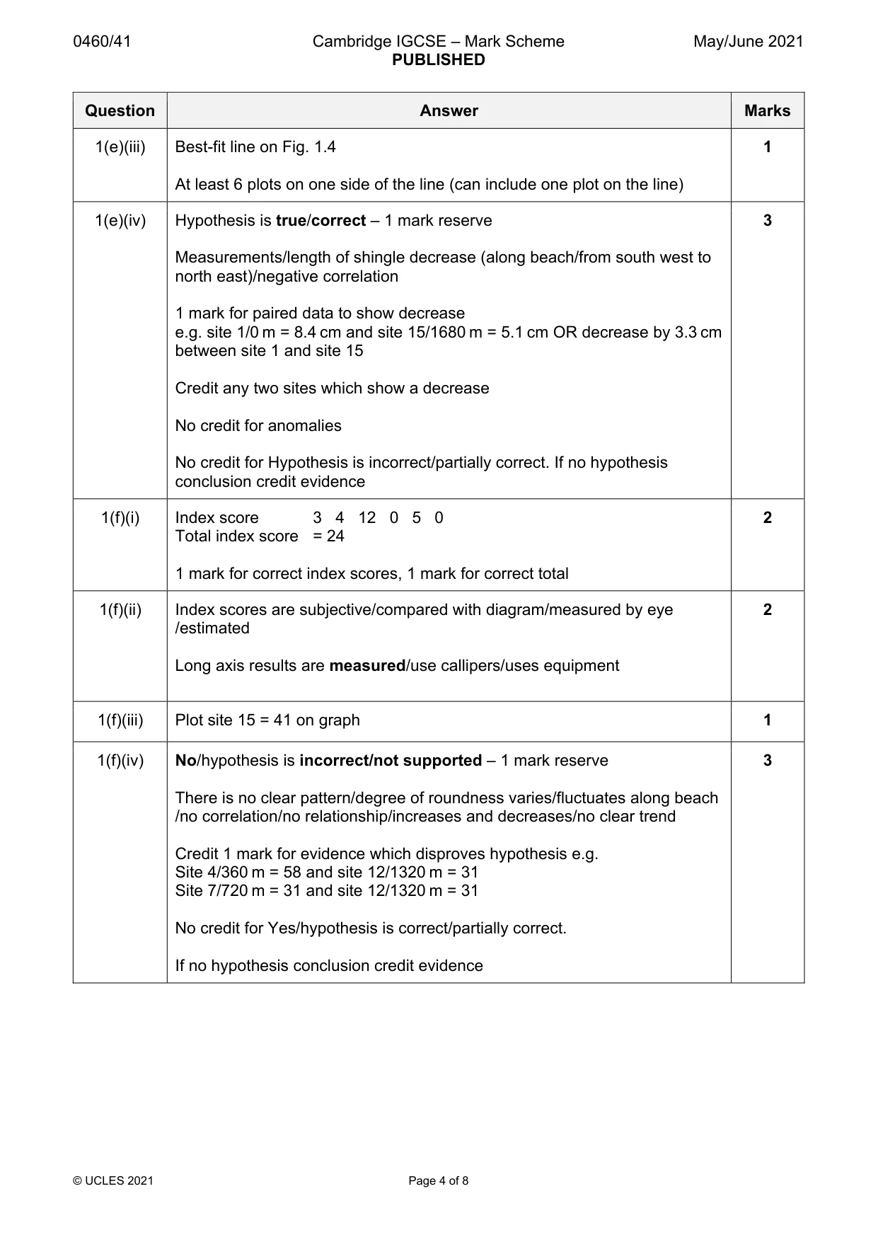 Mark scheme, page 4 of 8