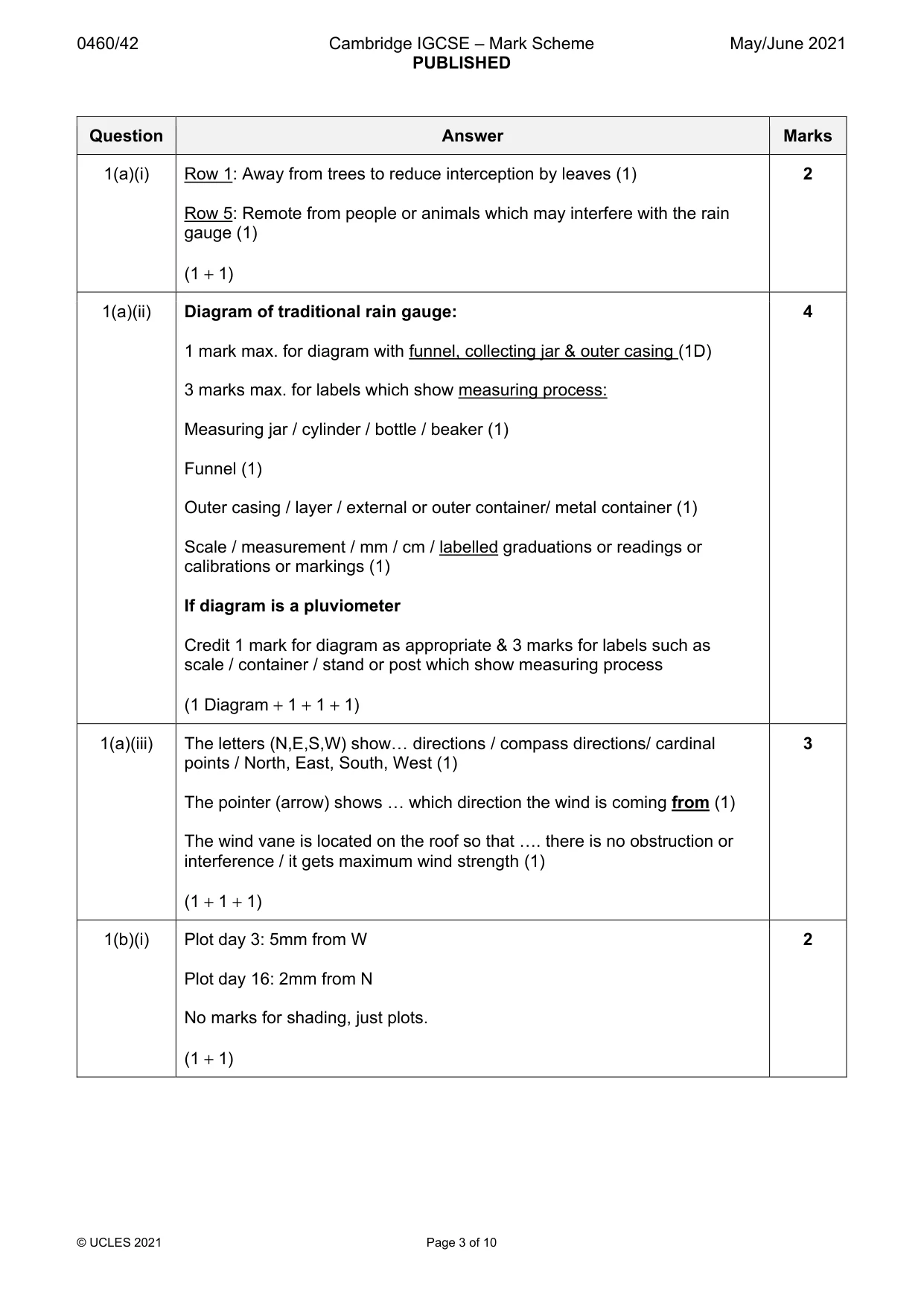 Mark scheme, page 3 of 10