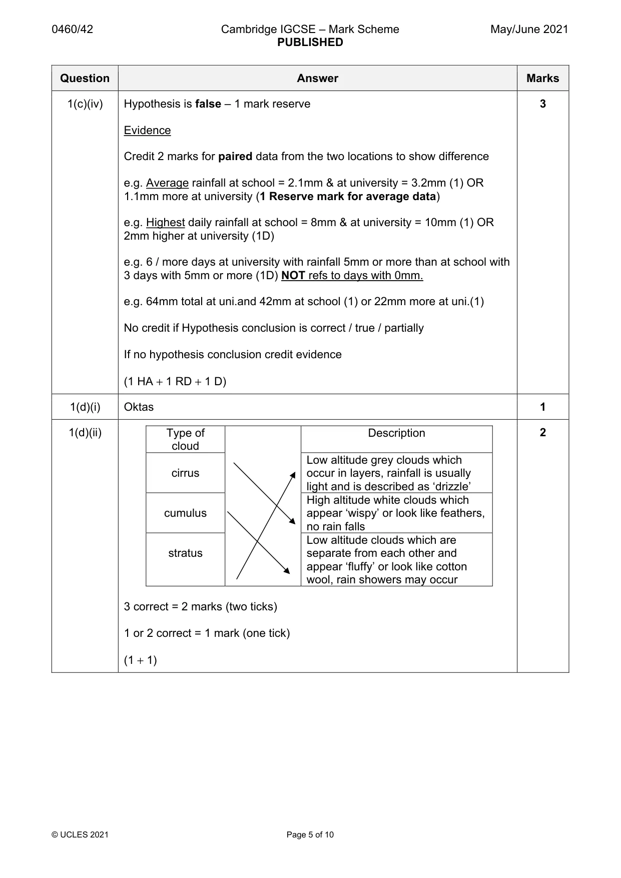 Mark scheme, page 5 of 10
