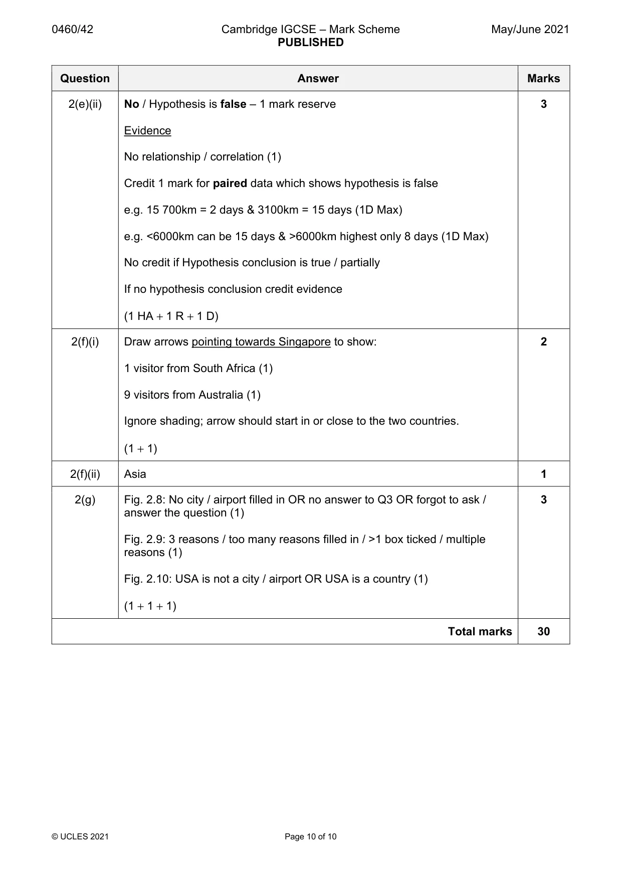 Mark scheme, page 10 of 10
