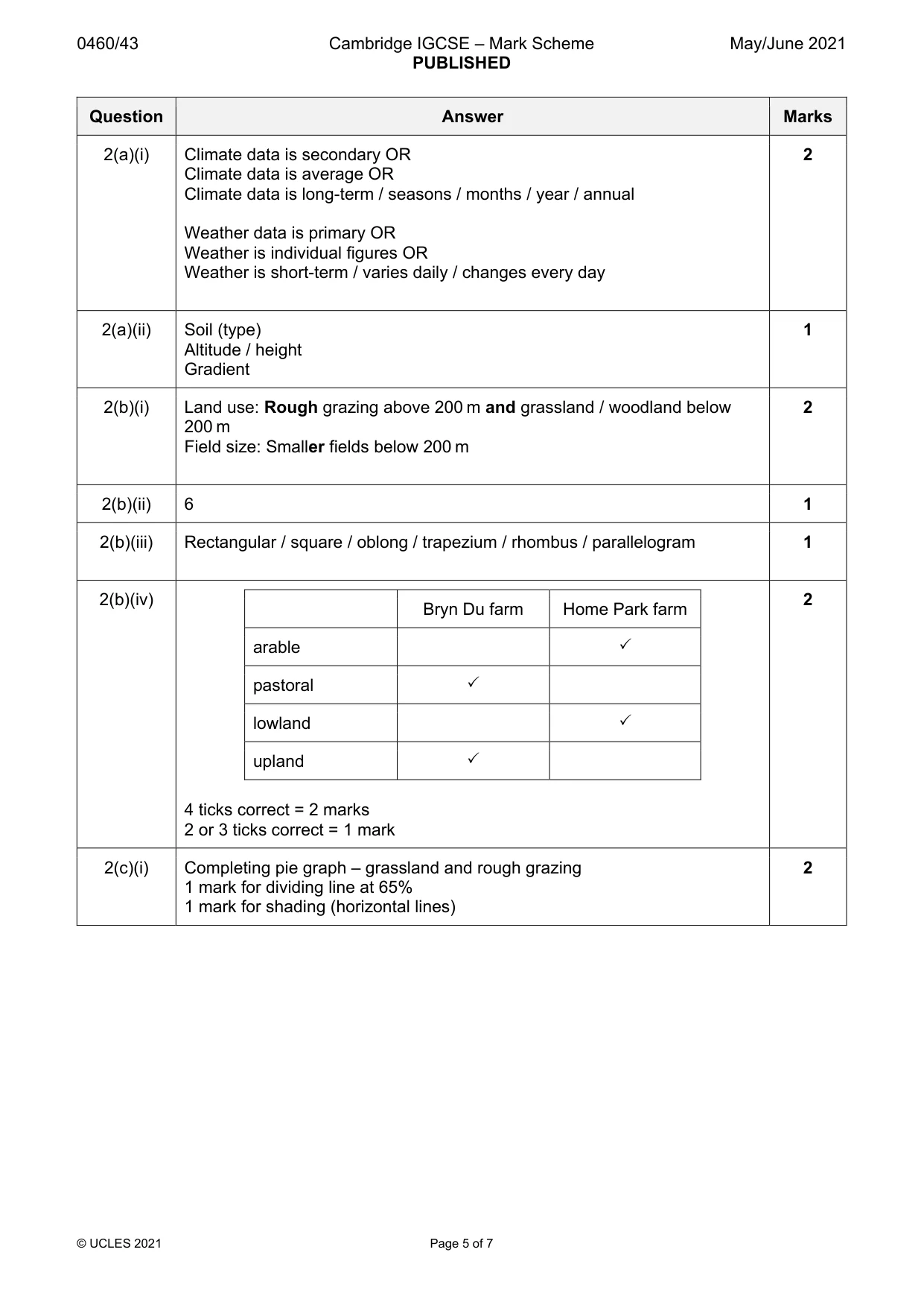 Mark scheme, page 5 of 7