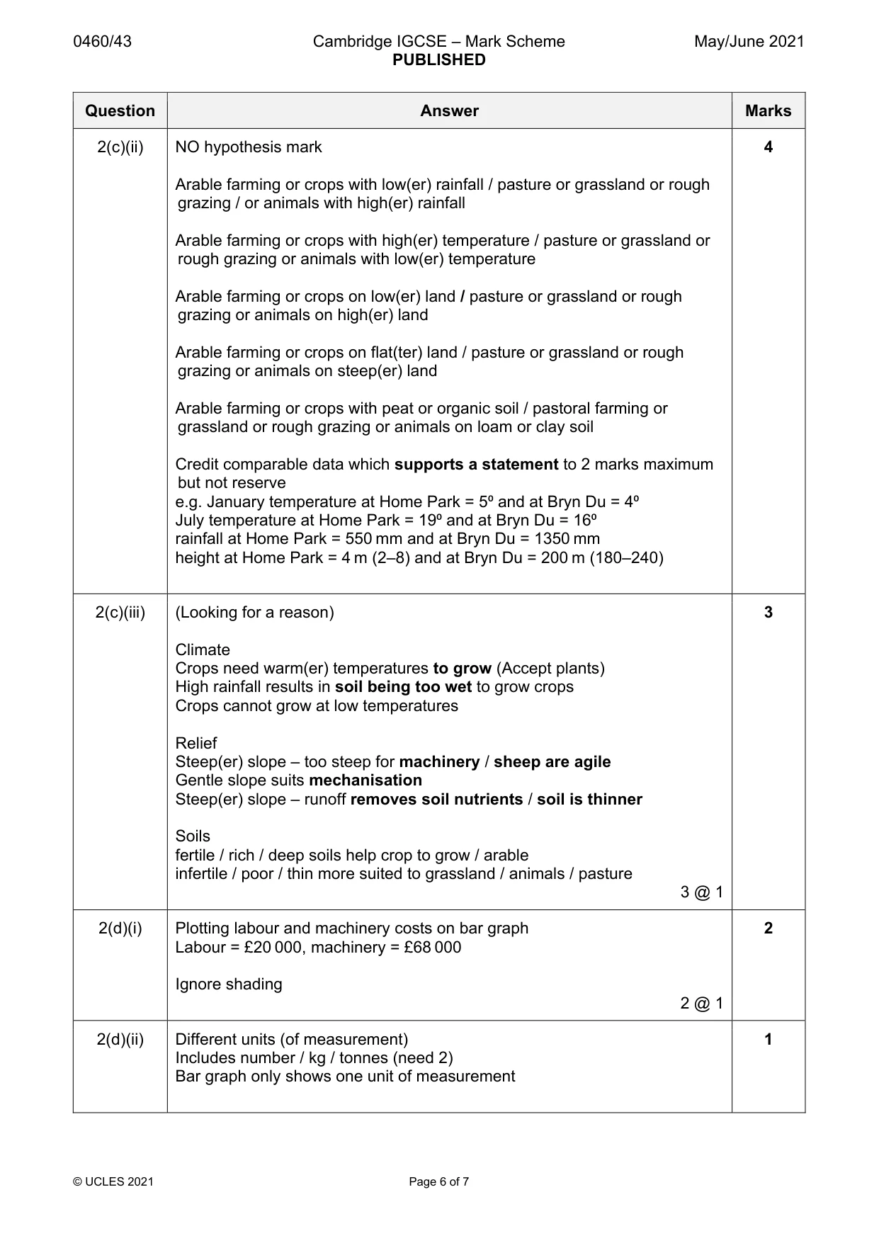 Mark scheme, page 6 of 7