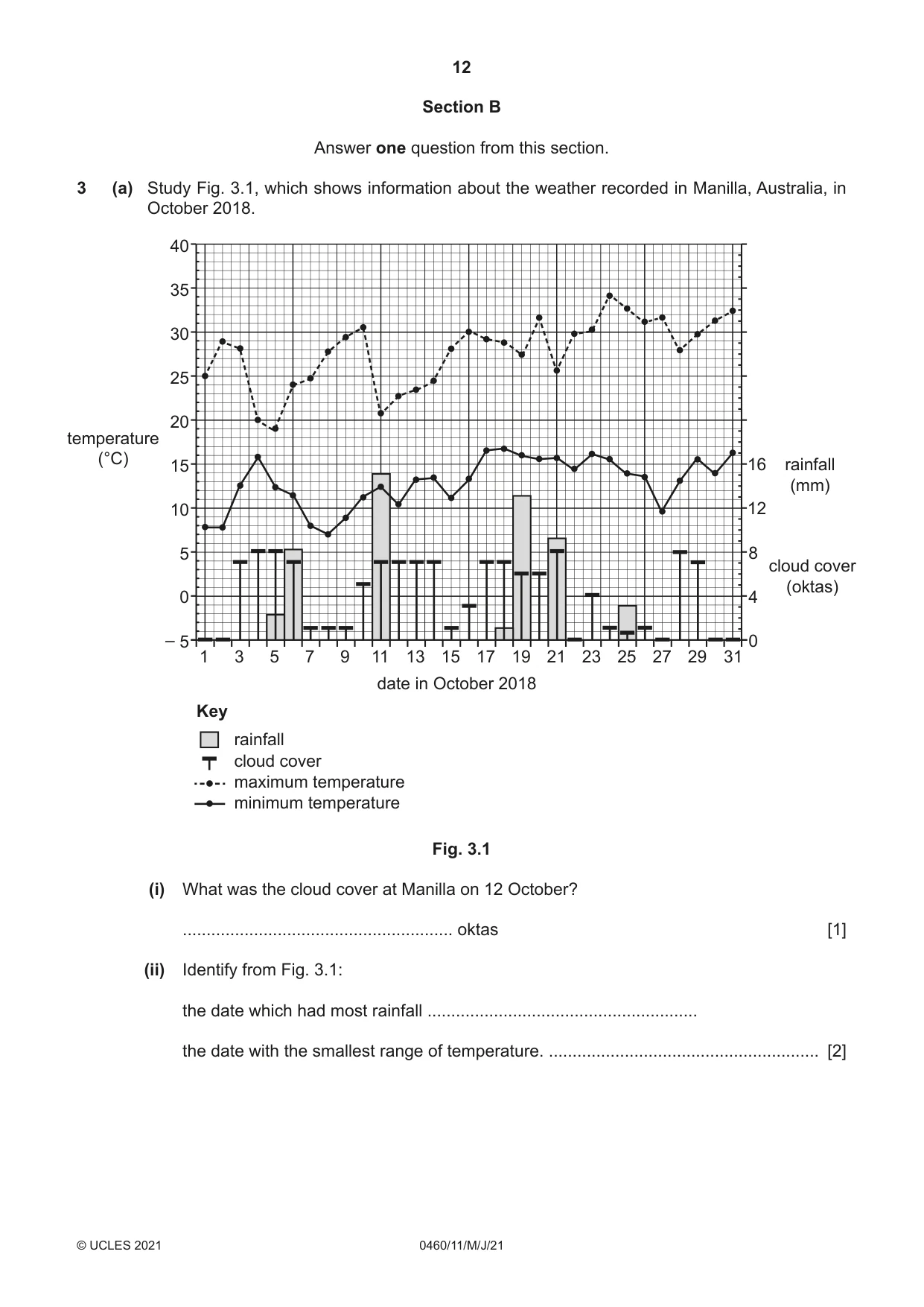 Cambridge IGCSE Geography 0460 2021 May/June Paper 1 · Variant 1 question paper, page 12 of 32