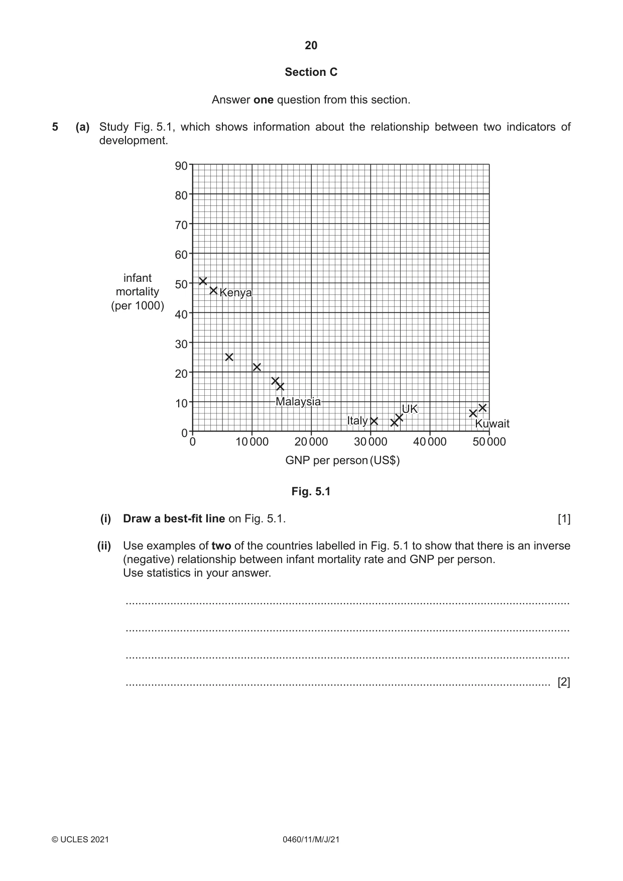 Cambridge IGCSE Geography 0460 2021 May/June Paper 1 · Variant 1 question paper, page 20 of 32