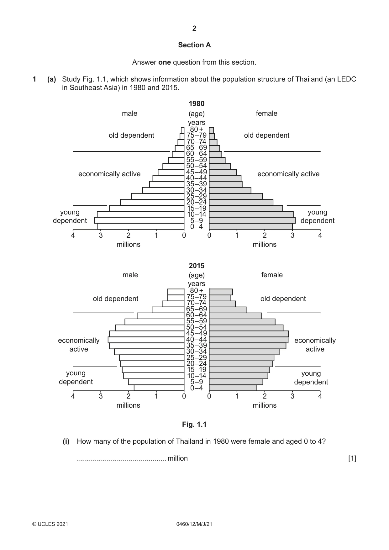Cambridge IGCSE Geography 0460 2021 May/June Paper 1 · Variant 2 question paper, page 2 of 32