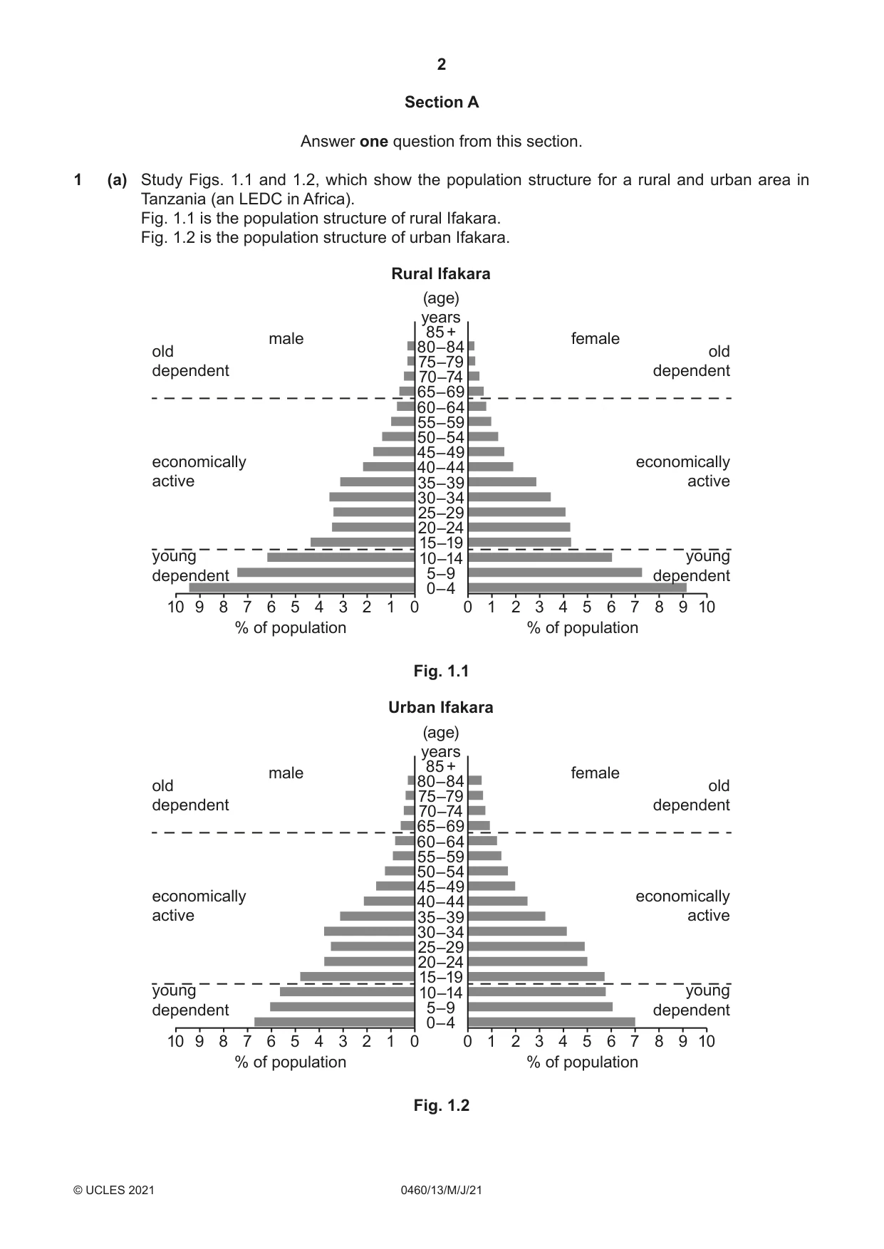 Cambridge IGCSE Geography 0460 2021 May/June Paper 1 · Variant 3 question paper, page 2 of 36