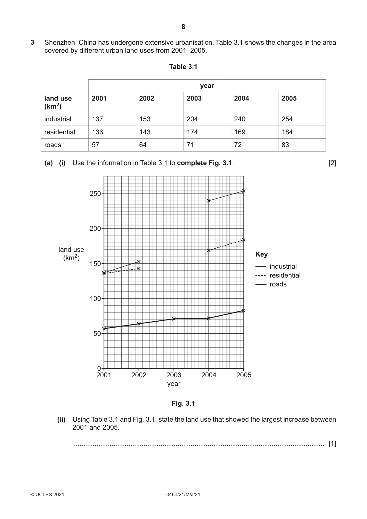 Cambridge IGCSE Geography 0460 2021 May/June Paper 2 · Variant 1 question paper, page 8 of 16