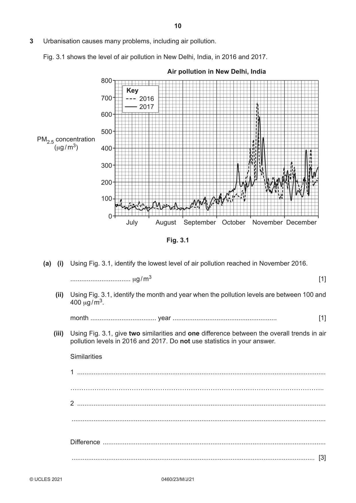 Cambridge IGCSE Geography 0460 2021 May/June Paper 2 · Variant 3 question paper, page 10 of 20